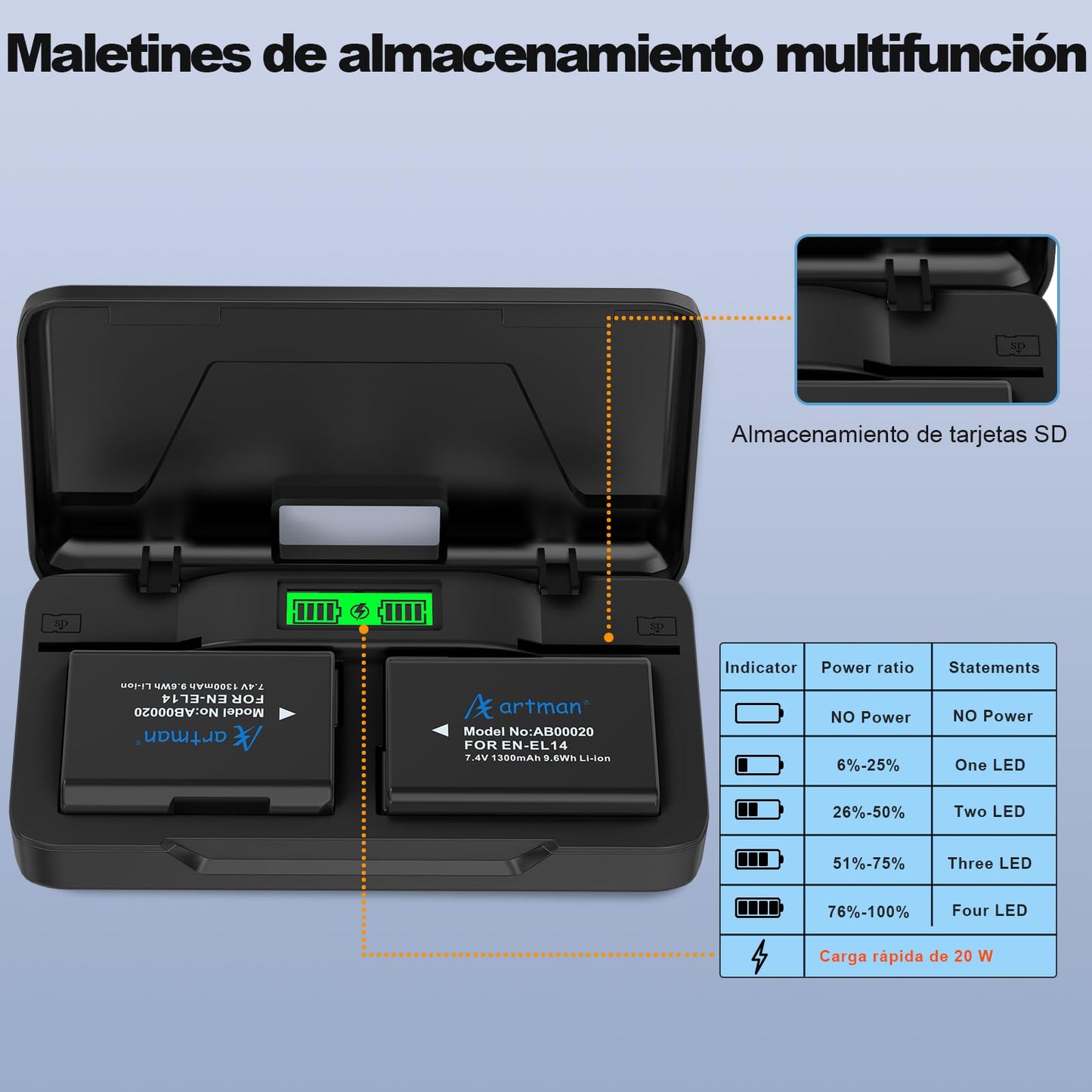 Artman EN-EL14 EN-EL14a Batería 1400mAh 2-Pack con USB-C 20W Fast Dual Channel Charge Case para Nikon D3100 D3200 D3300 D3400 D3500 D5100 D5200 D5300 D5500 D5600 DF Coolpix P7000 P7700 P7800 Cámaras
