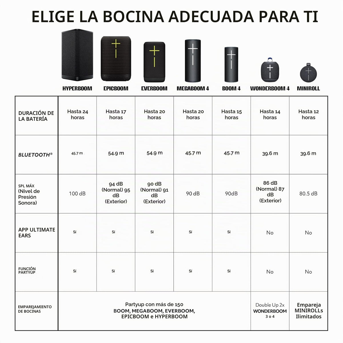 Altavoz Bluetooth Ultraportátil Ultimate Ears Rosa Suave con Graves Grandes y Impermeable IP67