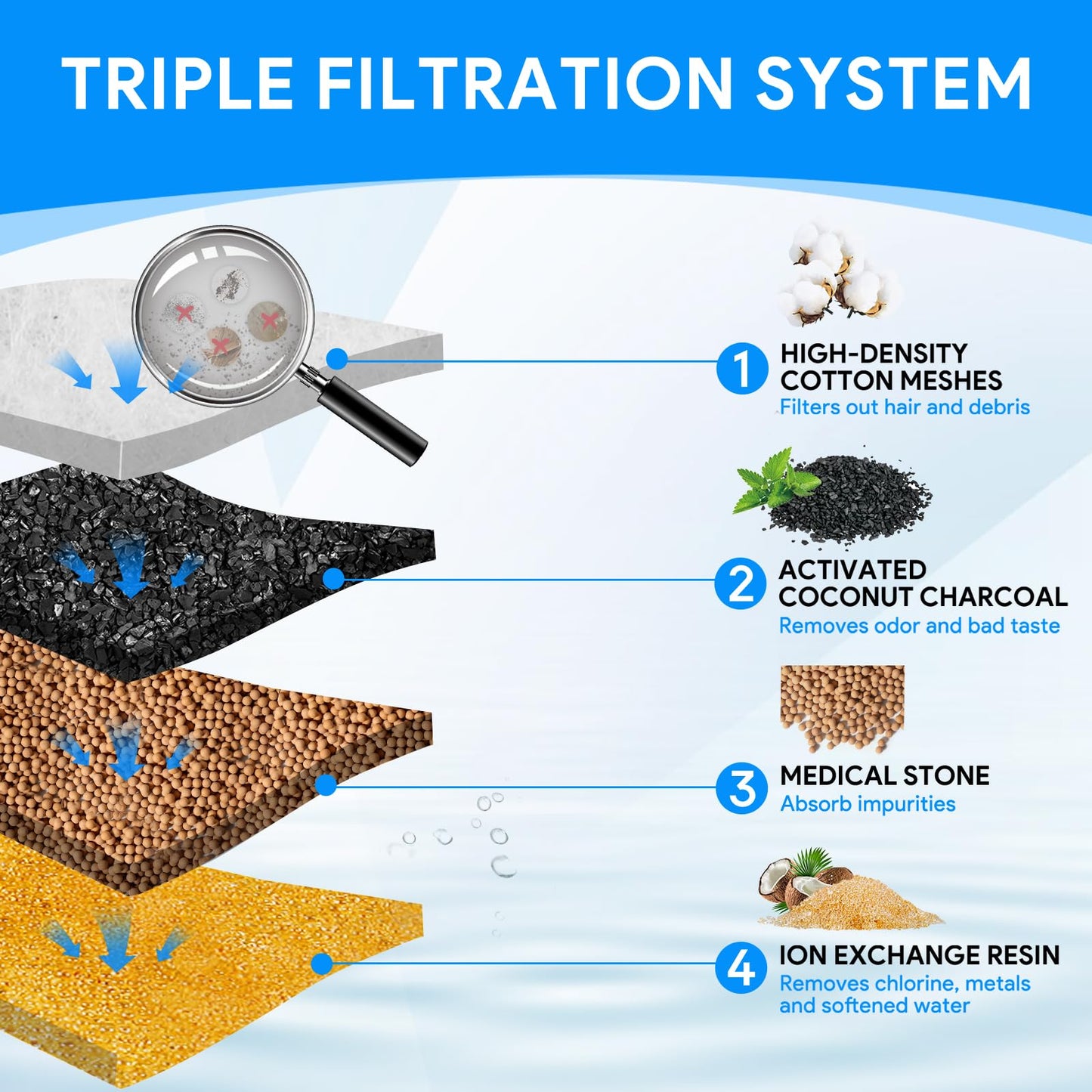 Cunina - Filtro de fuente de agua para gatos compatible con DownyPaws Fuente de agua inalámbrica para gatos de 84 oz/2.5 L, 12 paquetes de filtro de fuente para gatos funciona con pilas DPWFP6