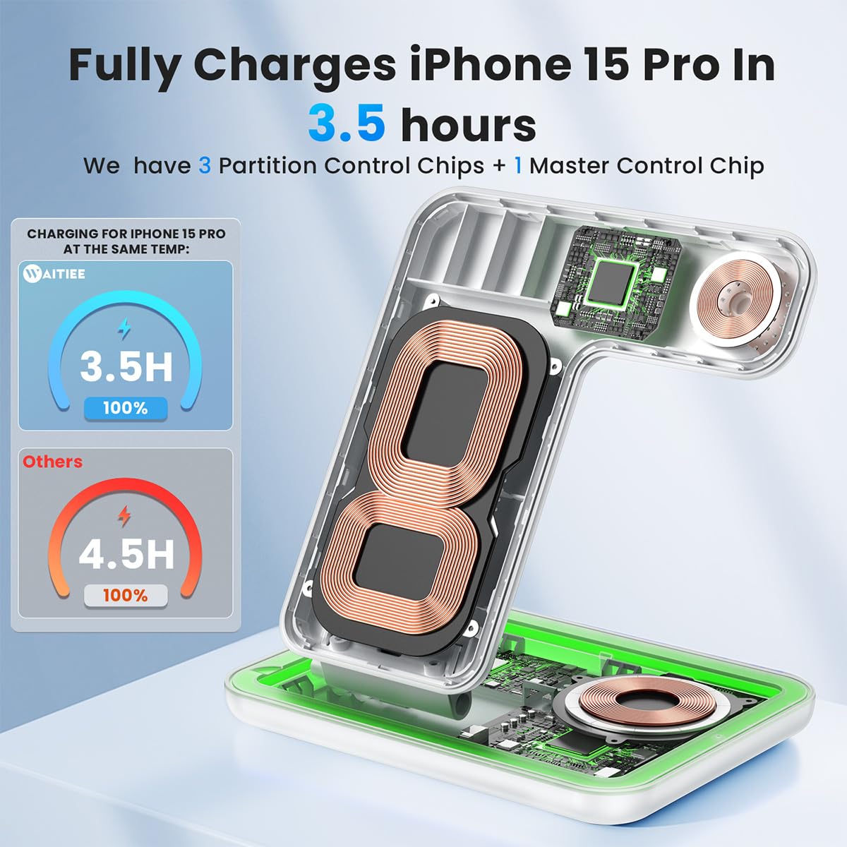 Cargador Inalámbrico WAITIEE Blanco Rápido 3 en 1 para Apple iWatch y AirPods Pro Compatible con iPhone y Samsung