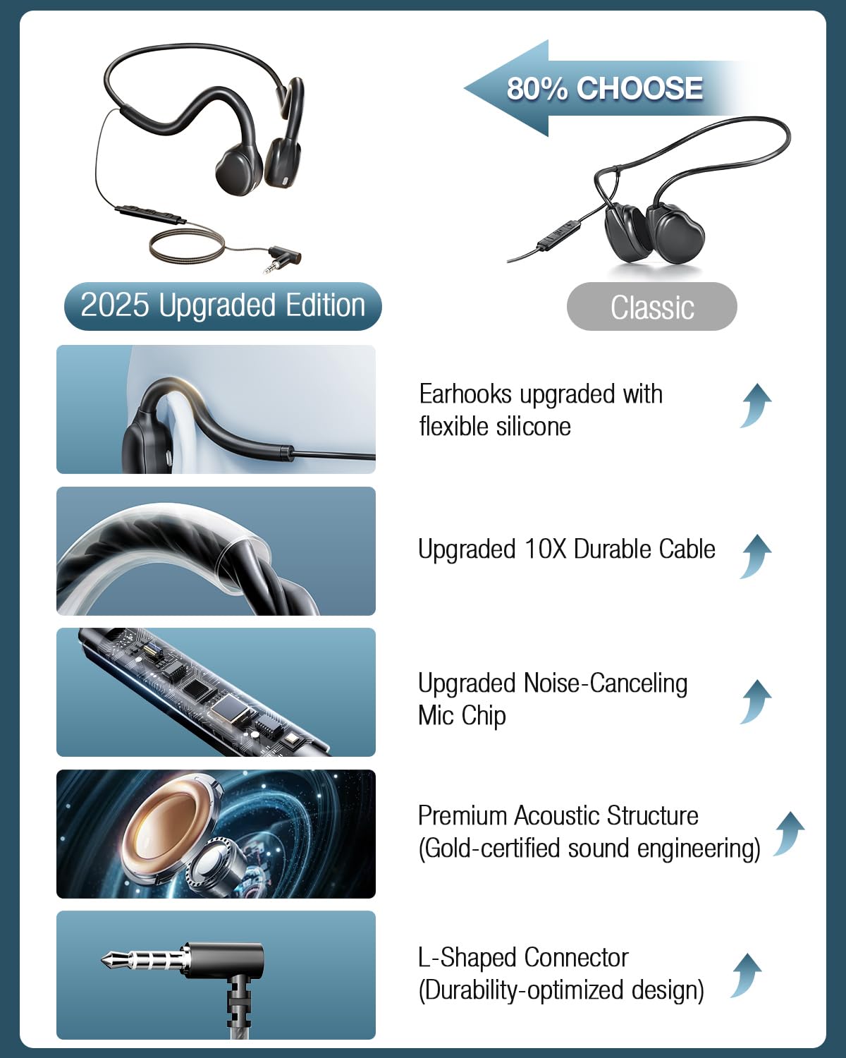 Auriculares Deportivos QOEKUEY Negro con Micrófono y Control de Volumen