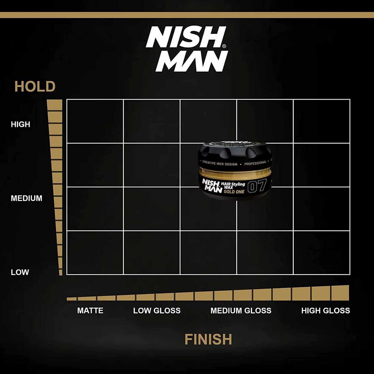 Nishman Serie Hair Styling (07 Gold One AQUA WAX, 150 ml)