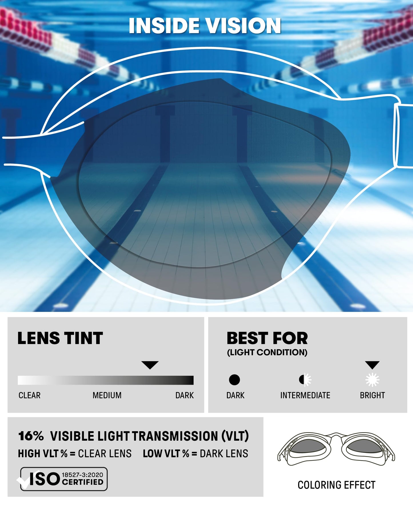 ARENA - anteojos de natación unisex para adultos con ondas de aire, antivaho, para hombres y mujeres, con sellos acolchados, comodidad superior, lentes sin espejo, humo/negro