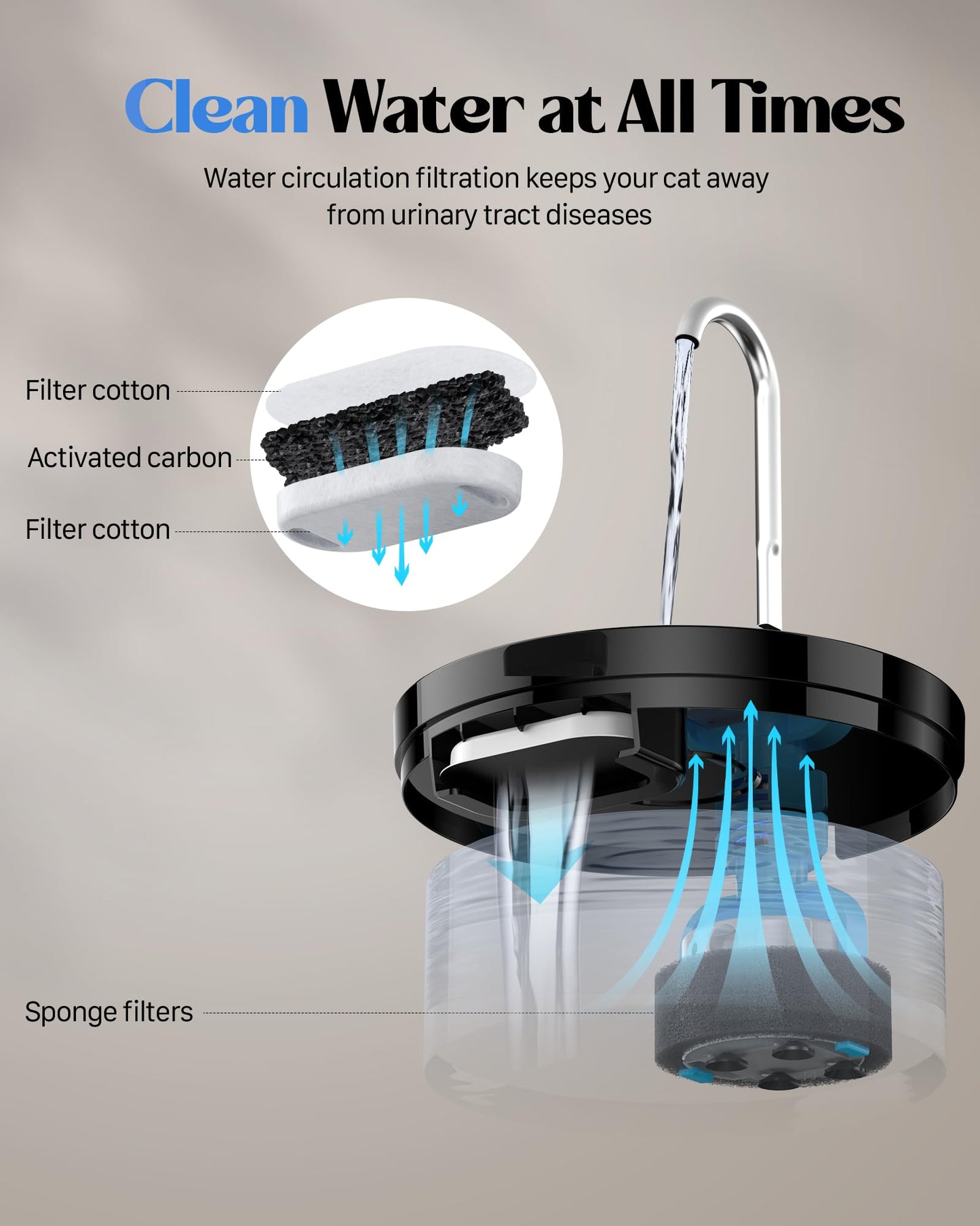 GIOTOHUN - Fuente de agua para gatos para beber, fuente de gato de 3.2 l, súper silenciosa, luz LED integrada, filtro de carbón activado, tanque de agua translúcido, fuente de agua para gatos para