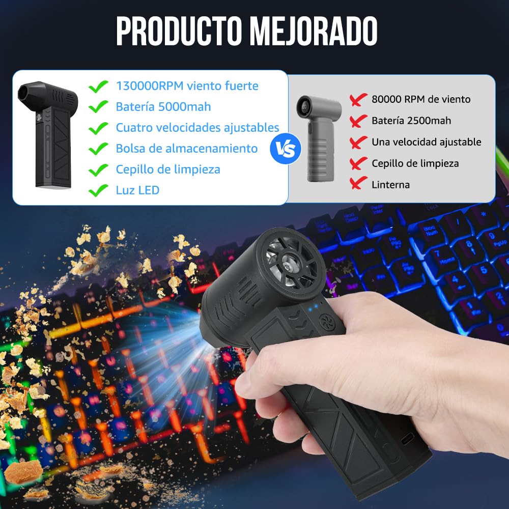 HomeChi Plumero de Aire Eléctrico, Plumero de 130000 RPM con Práctica Luz Nocturna y Cepillo, Sopladoras Recargable con Bolsa organizadora para Muebles Limpieza de Teclado y PC