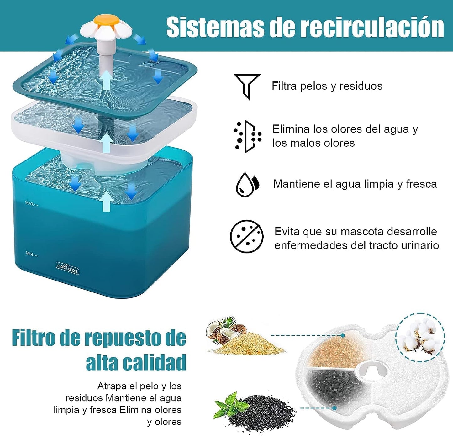 Bebedero para Gatos, 2L Fuente para Gato Y Perro con Filtro, Fuente Silencioso para Mascotas, con LUZ en Noche, para Gatos, Perros y Múltiples Mascotas