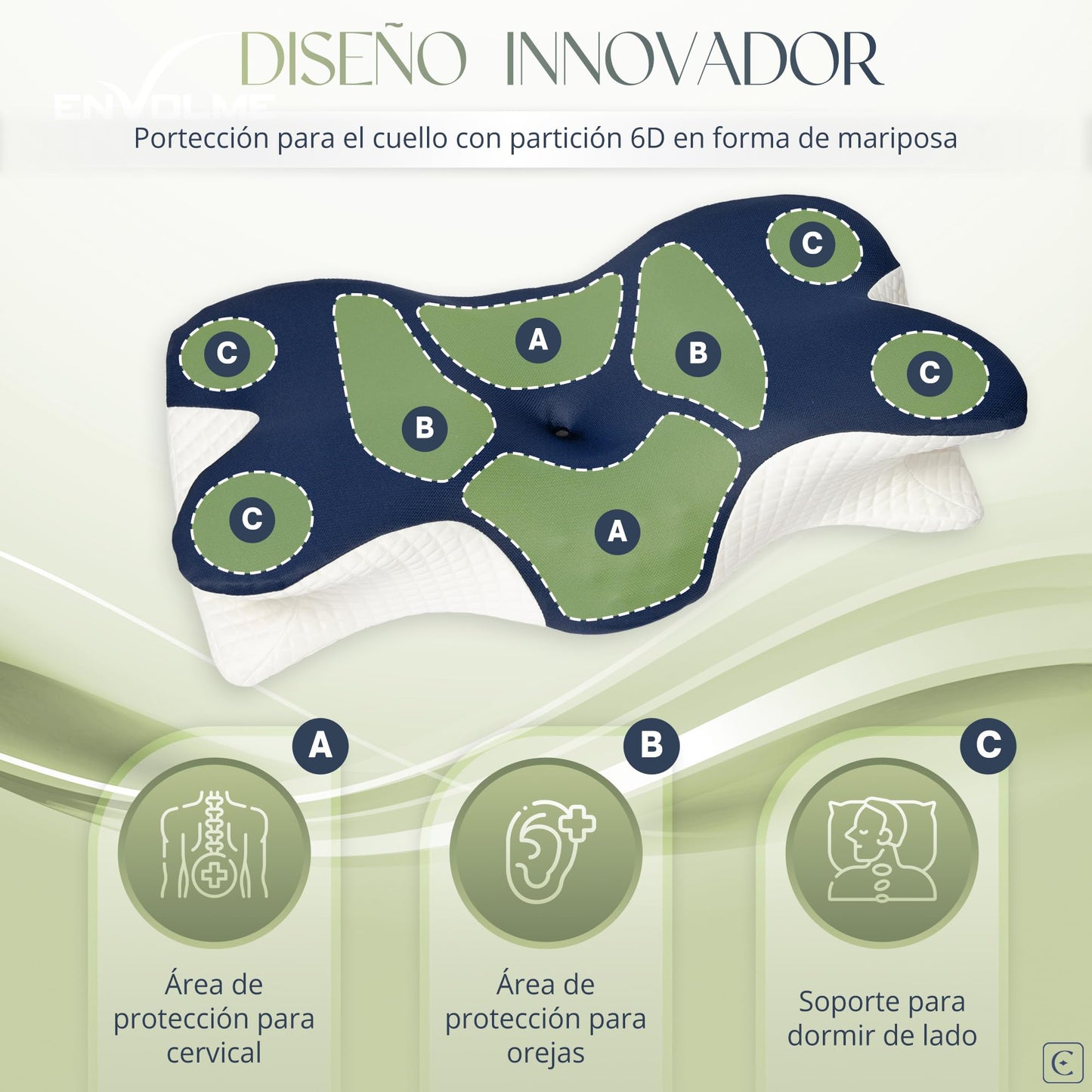 CASA ÉCLAT Almohada Cervical Ortopedica de Memory Foam Almohadas Cervicales Ortopédicas para Dormir Soporte Ergonómico Hipoalergenica