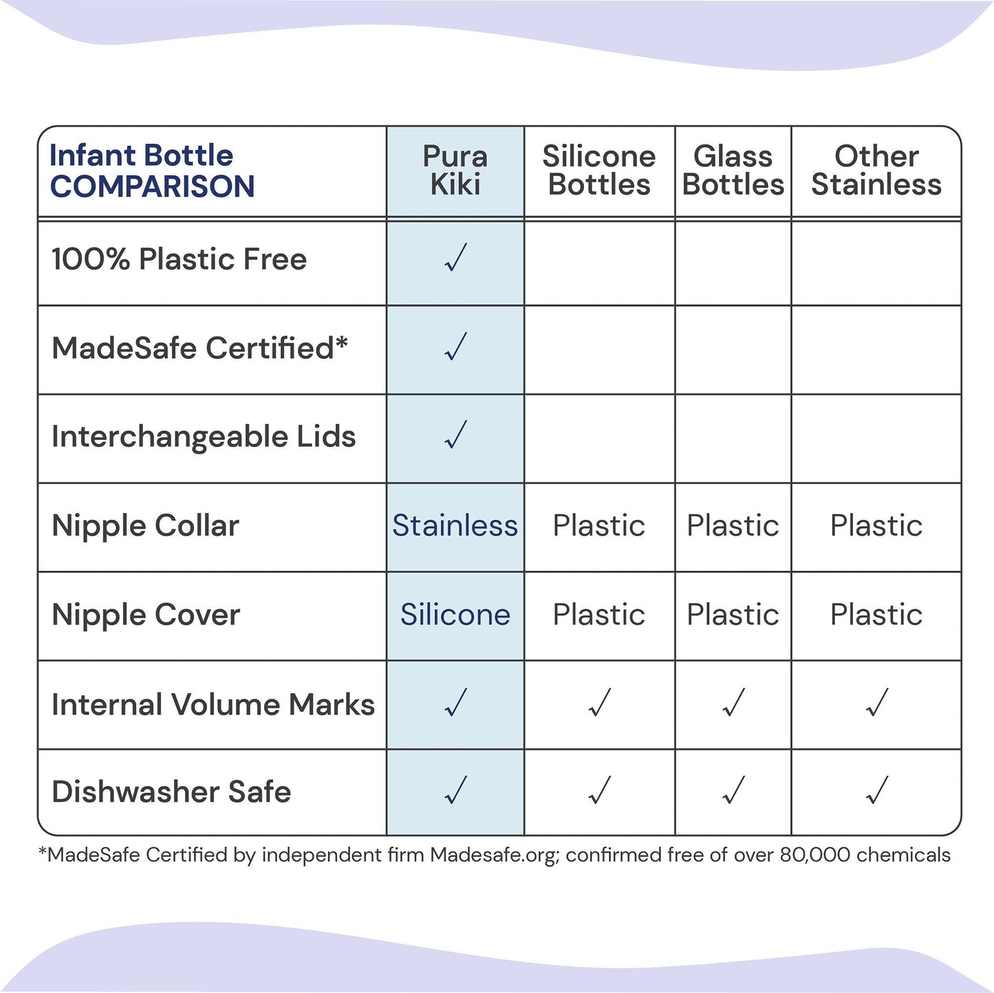 Pezón de Repuesto Pura Kiki Silicona 100% Anticólicos Flujo Rápido para Bebés de 6 Meses