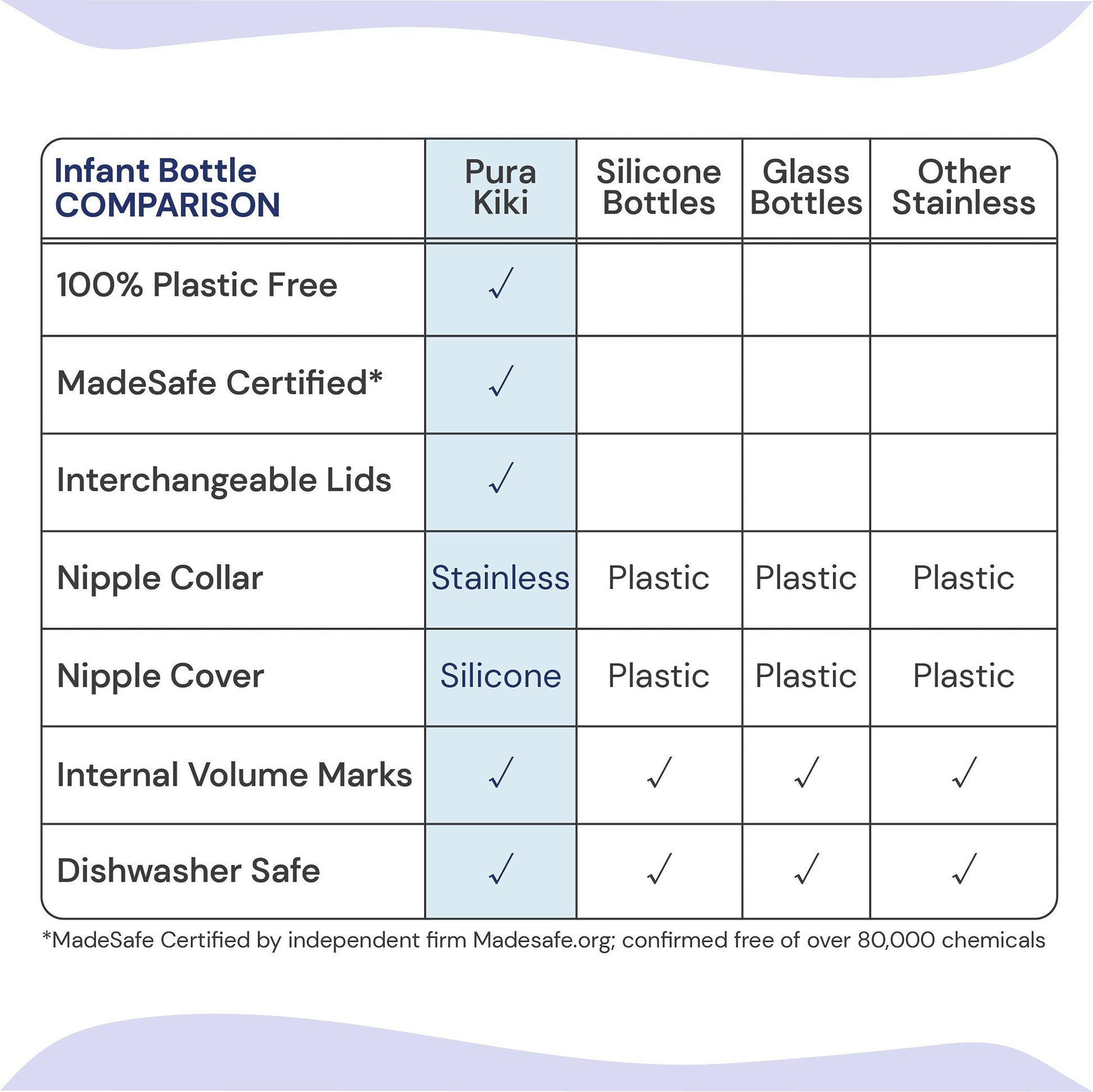 Pezón de Repuesto Pura Kiki Silicona 100% Anticólicos Flujo Rápido para Bebés de 6 Meses