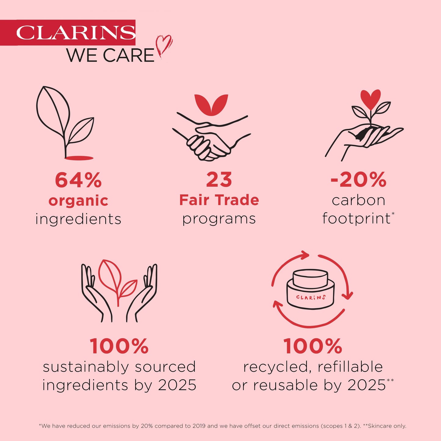 Clarins Multi-Intensive Supra Sérum, 100 g