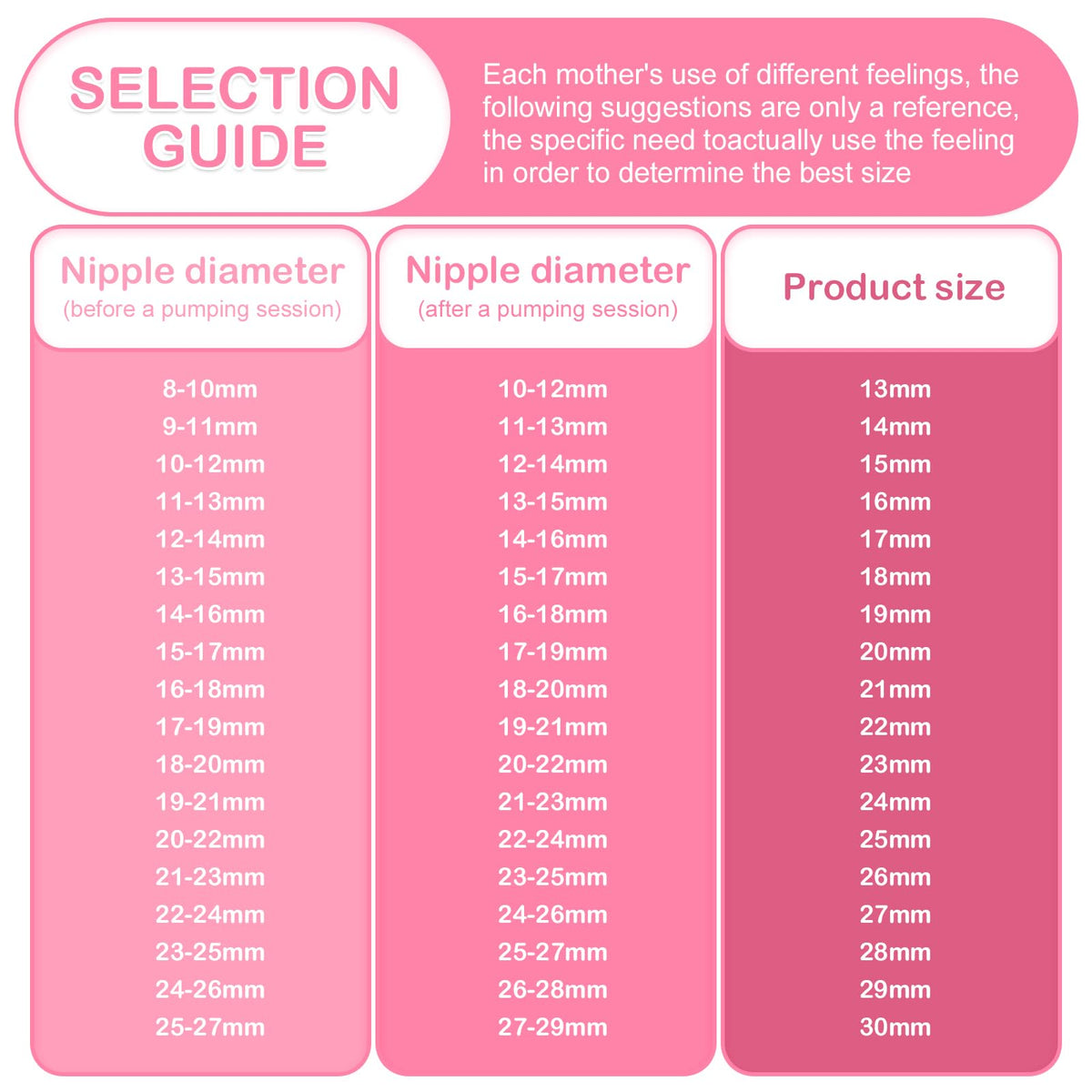 Belmikal - Piezas de extractor de leche compatibles con Spectra S1 S2 9 Plus Motif Luna Ameda MYA Cimilre Kit de repuesto para tubo de válvula de brida de 19 mm