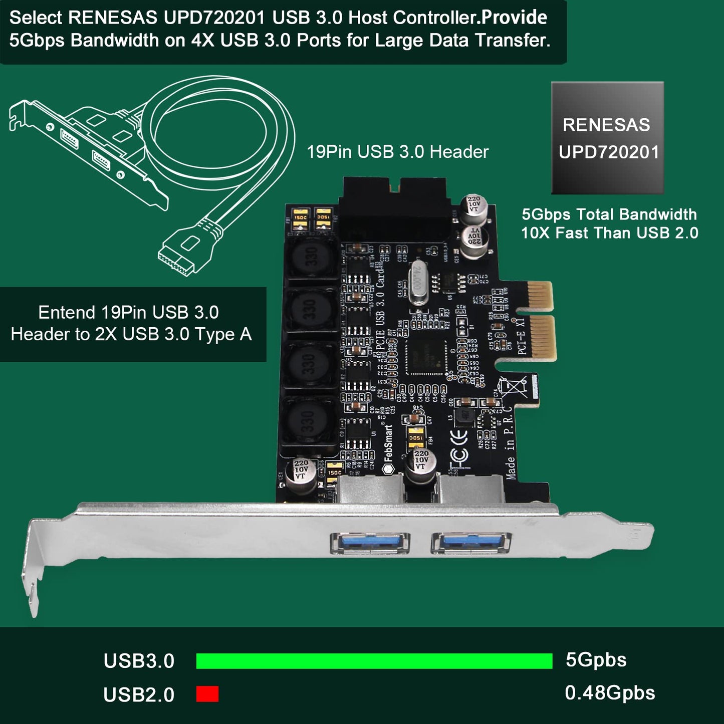 FebSmart 1 cabecera USB 3.0 de 19 pines y 2 puertos USB-A PCIE USB 3.0 tarjeta de expansión de 5 Gbps para PC de escritorio Windows y Linux, tecnología autoalimentada integrada, sin necesidad de fuente de alimentación adicional (FS-HA-Pro)