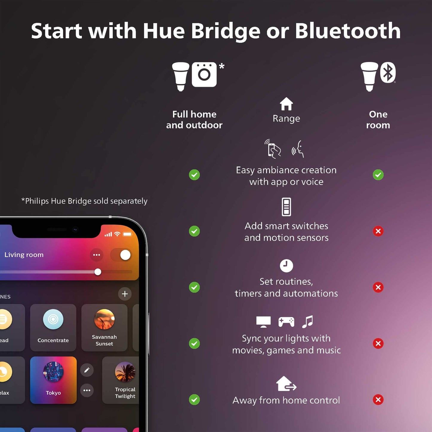Tira Inteligente Philips Hue Gradient luz multicolor extensión 1 metro Compatible con Alexa
