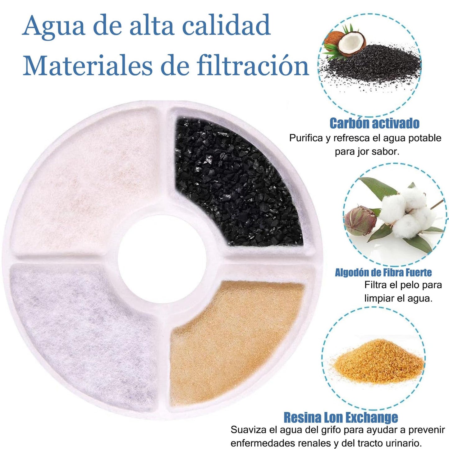 JMKleptobiosis Filtros para Fuente de Gatos,12 Piezas Filtros para Bebederos para Gatos, Ideal para Gatos y Perros de Filtros de Repuesto para Bebederos
