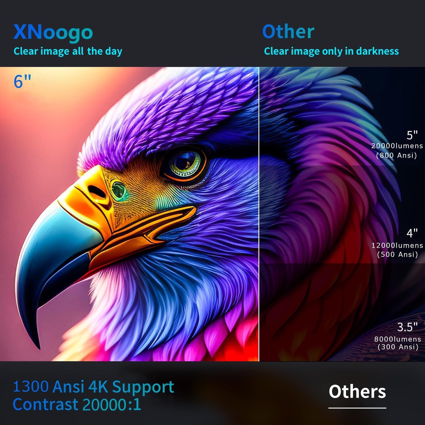 Proyector 4K XNoogo Exterior Negro con WiFi 6 y Bluetooth 5.2