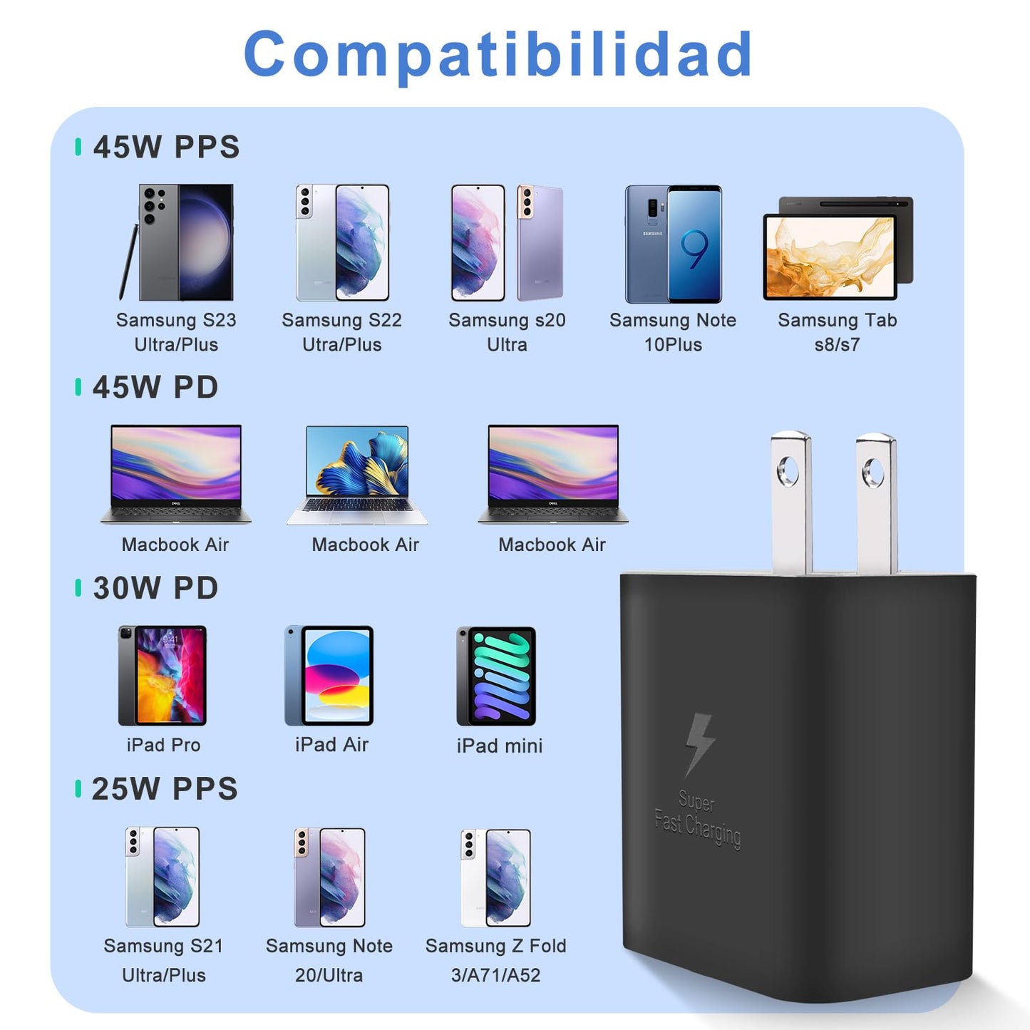Cargador rápido USB C de 45 W para Cargador Samsung Tipo C, USB C Cargador de teléfono Android con 1.8M Cable Carga Rápida, para Galaxy S23 Ultra/S23/S23+/S22/S22+/Note10/Note20/S20/S21/S10 (Negro)