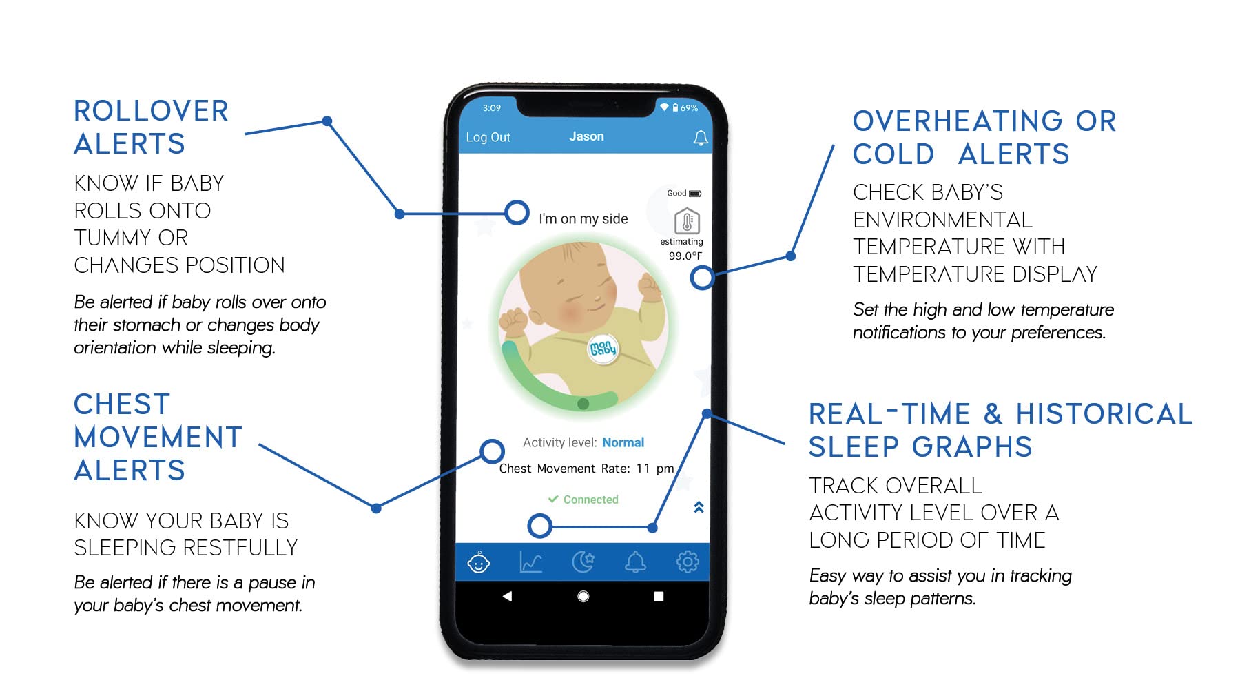 Monitor de Respiración MonBaby Azul con Conexión Bluetooth de Baja Energía para Bebé