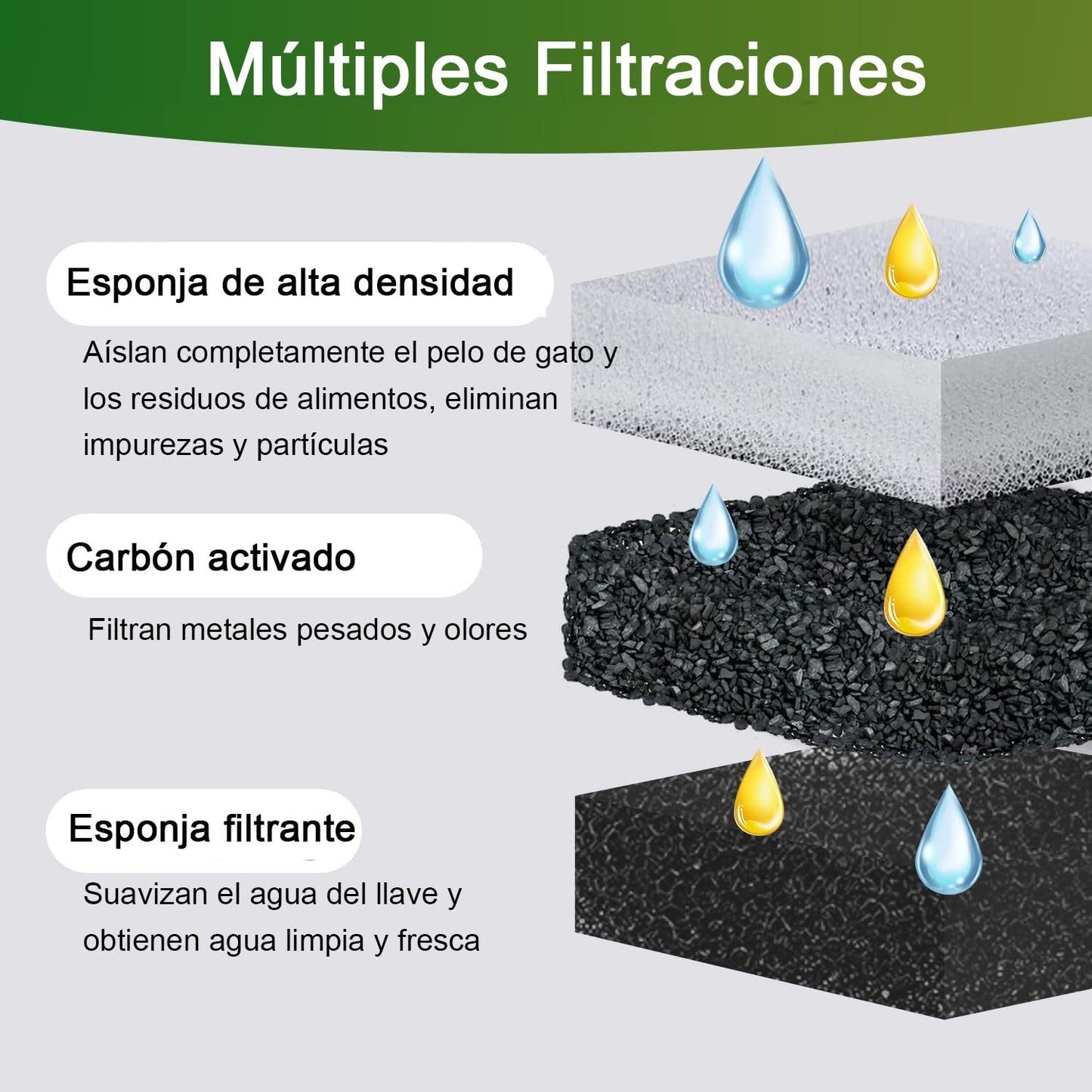 Filtro De Fuente De Agua para Mascotas,Filtros de 12 uds para filtros Transparentes de Fuente de Agua de Gato de 50 oz/1.6 L WF100 y 50 oz/1.5 L WF050, Filtro de Repuesto de Filtro de carbón Activado