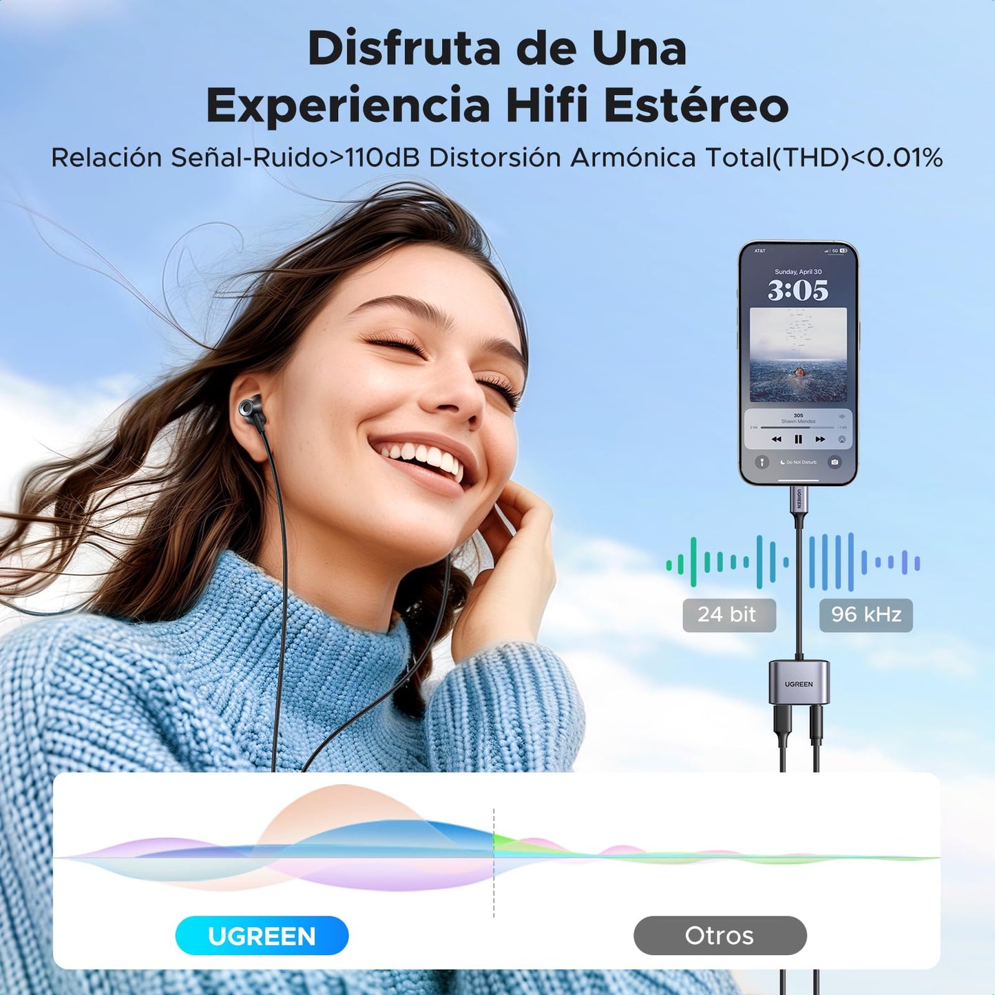 Adaptador USB C UGREEN Blanco 60W Carga Rápida y Jack 3.5 mm 2 en 1 Compatible con iPhone, Galaxy, Pixel, iPad
