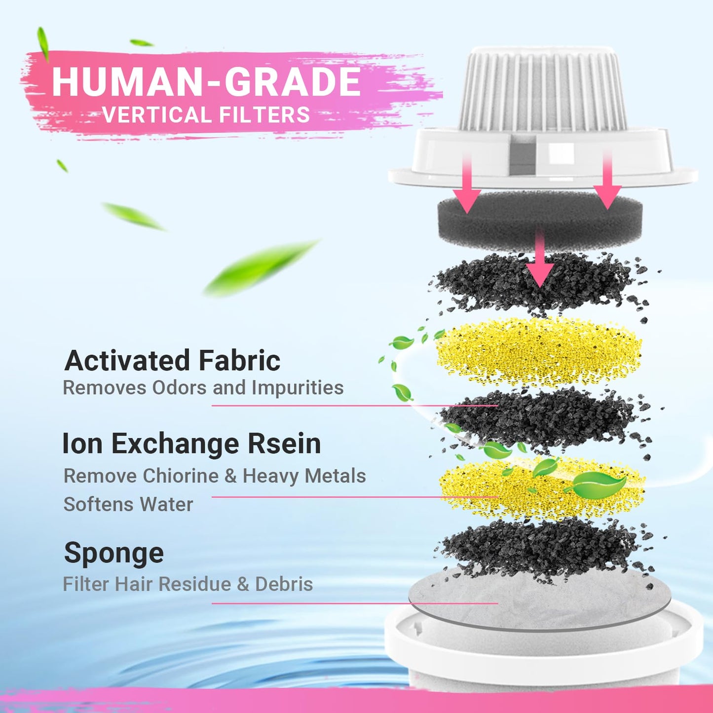 Filtros de repuesto para fuente de agua PETDOTT para perro de 2 galones, fuente de agua para gatos de gran capacidad, 7 capas de filtración vertical