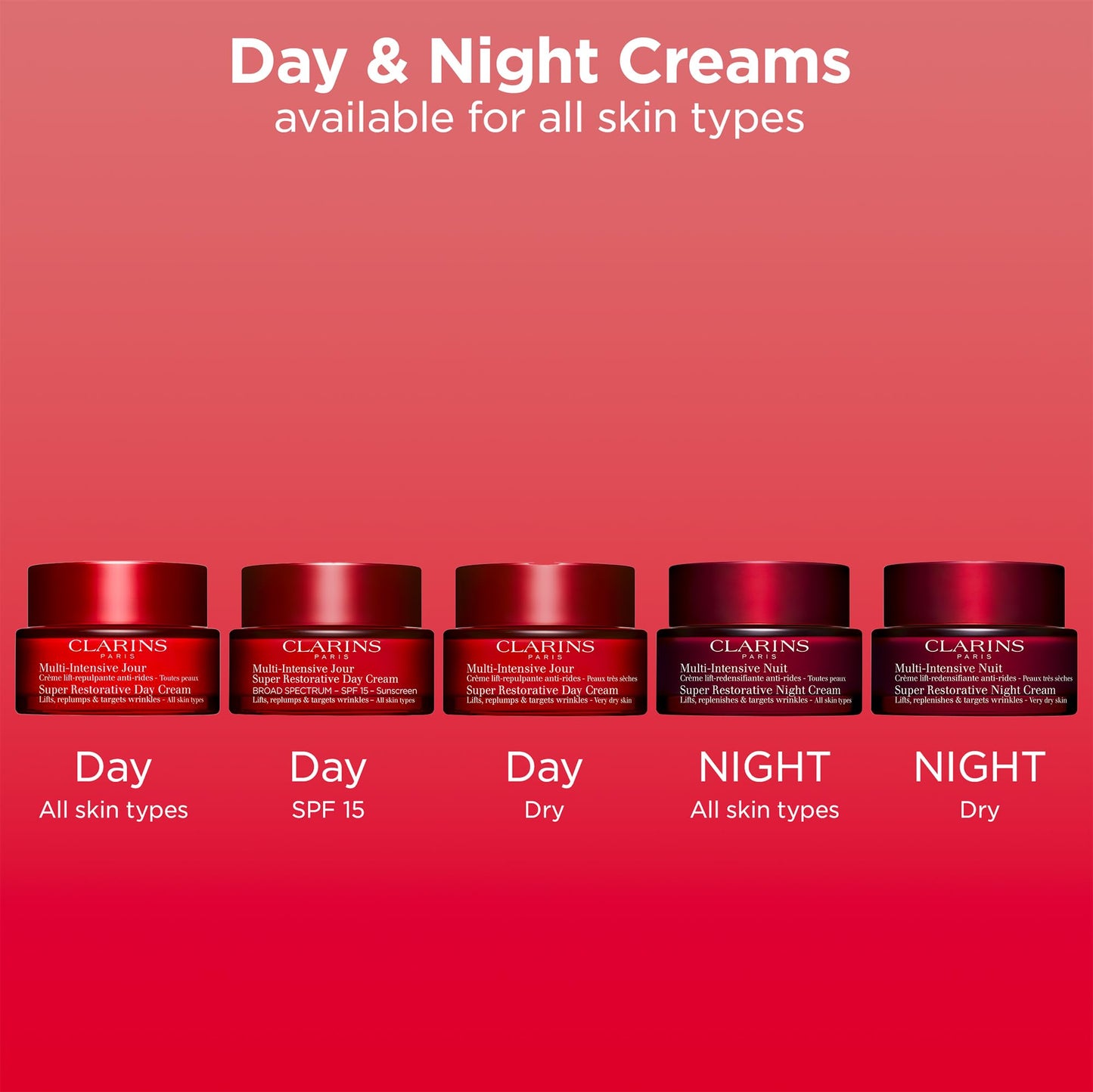 Clarins Crema de Dia Super Restorative Day Cream Dry Skin 50 ml