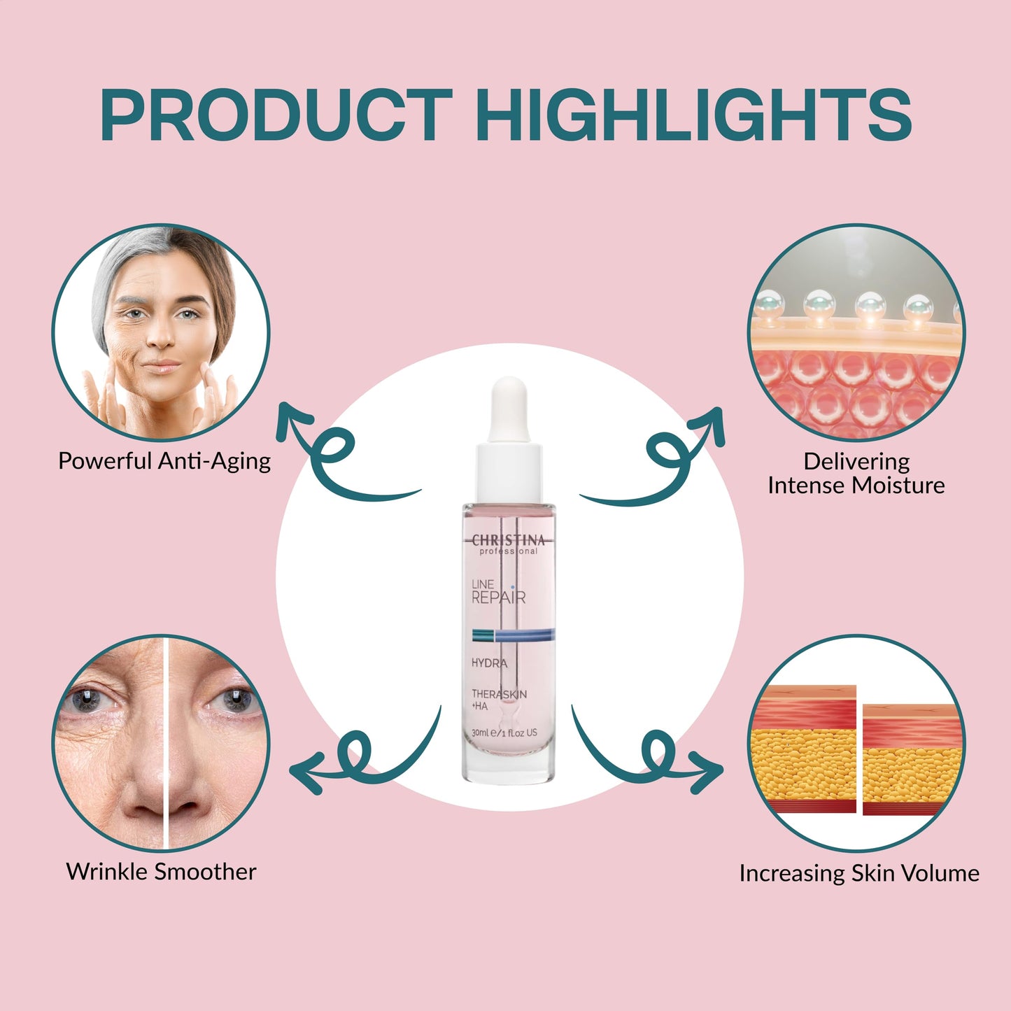 Christina Theraskin + Hyaluronic Acid Skin Repair Serum by Theraskin + Hyaluronic Acid Skin Repair Serum