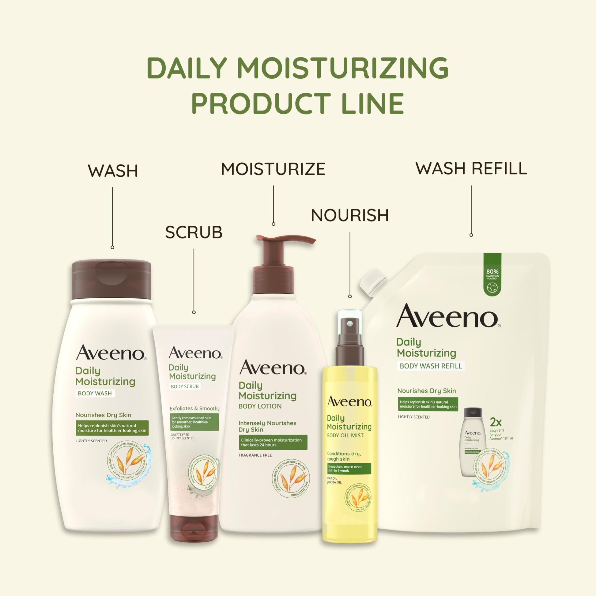Aceite Corporal Aveeno Daily Moisturizing en Bruma con Avena y Aceite de Jojoba para Piel Seca y Sensible, Nutritivo e Hipoalergénico