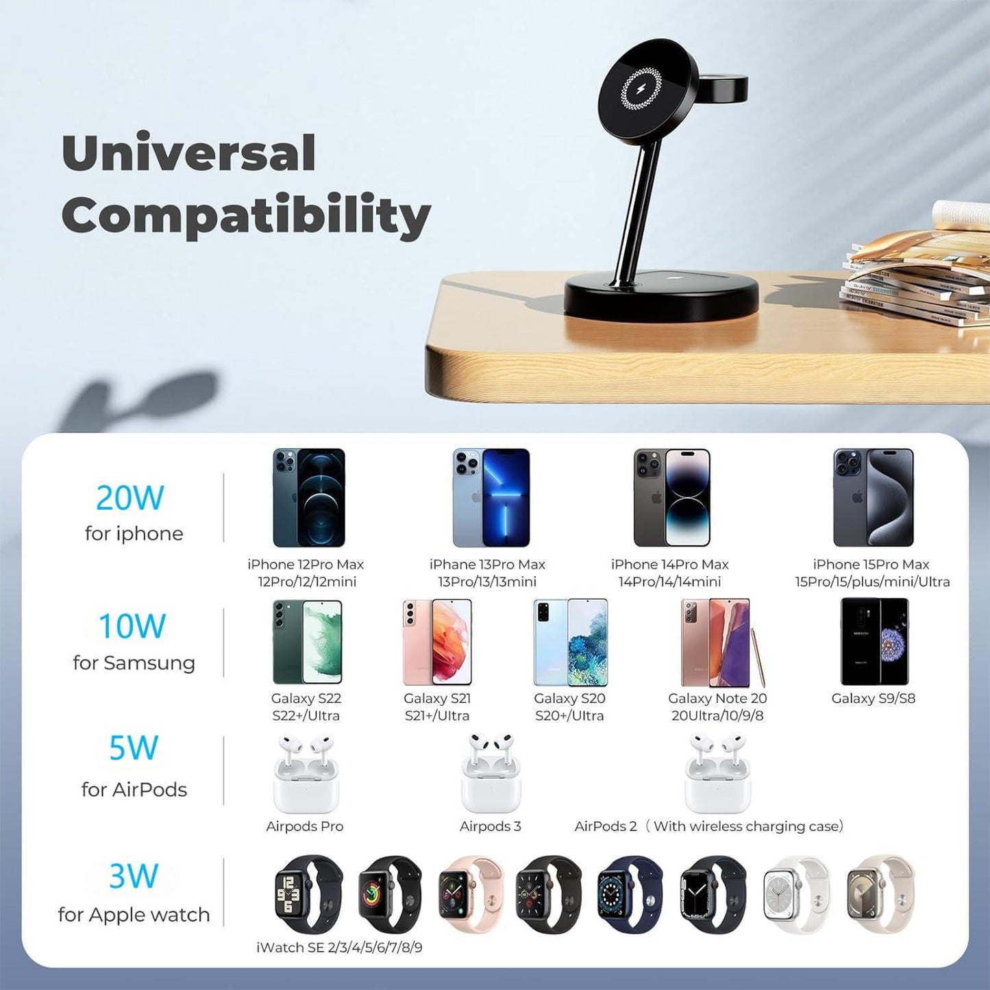 BVILY Cargador inalámbrico Magnético, 20W Wireless Charger 3 en 1 Compatible con Cargador MagSafe para i Phone 16 15 14 13 12 Pro MAX/Plus/Pro, Apple Watch Ultra/8/7/SE/6/5/4/3, AirPods Pro 3 2