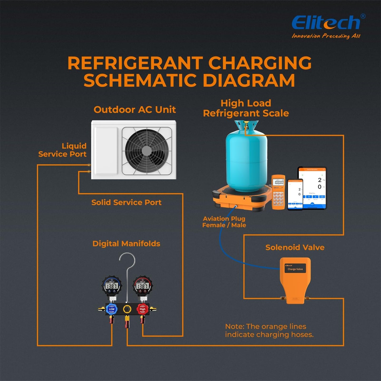 Elitech LMC-310 Báscula Electrónica Refrigerante, 100 KG Inalámbrica para Suministro de Combustible de Refrigerante Electrónico para HVAC y CA Estuche portátil