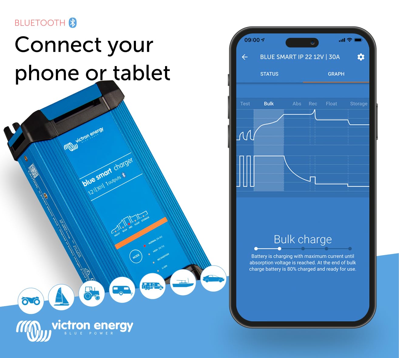 Victron Energy Blue Smart IP22 - Cargador de batería Inteligente para Coche, 12 V, 30 A, Cargador de Flotador y Goteo y desulfador para Motocicletas, ATV, RV, Litio y baterías de Ciclo Profundo