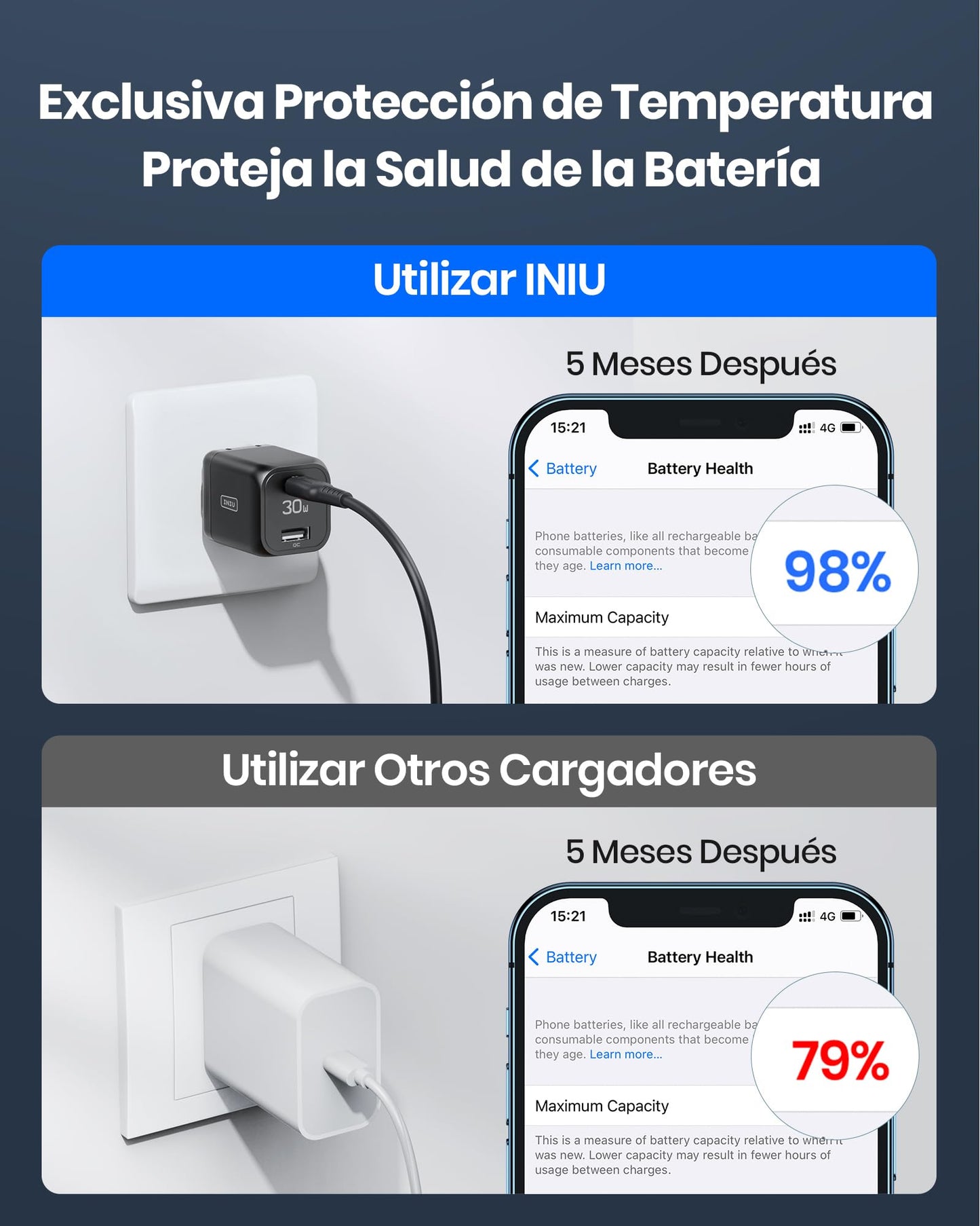 INIU Cargador USB C Portátil, Carga Rápido 30W Enchufe Tipo C 2-Puertos (USB C+USB A) PD 3.0 Cargador de USB-C para iPhone 16 15 14 13 12 11 Pro MAX iPad Xiaomi Samsung S22 S21 Huawei Google Pixel