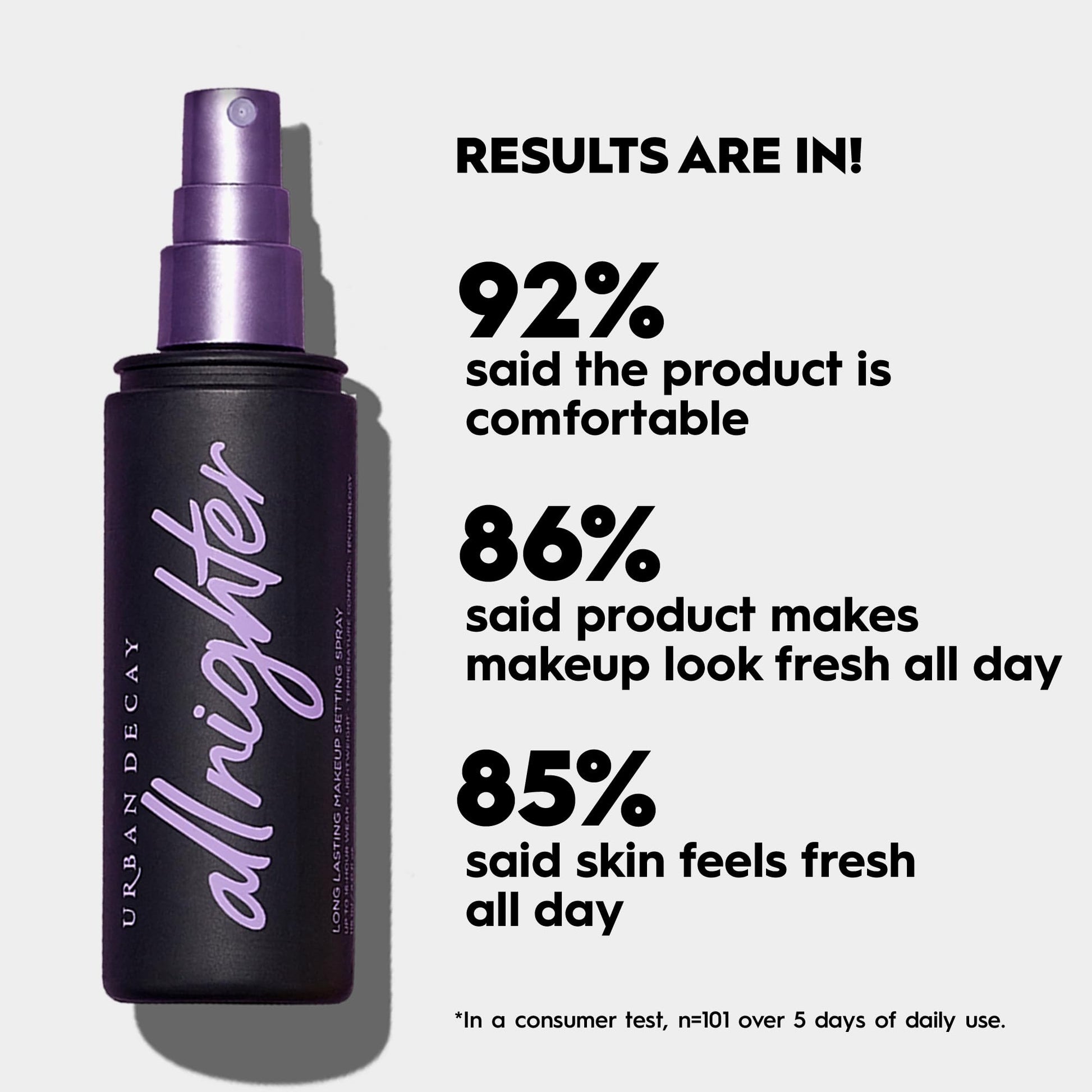 Urban Decay All Nighter Setting Spray fijador de maquillaje hasta por 16hrs acabado natural, tamaño de viaje, 30ml
