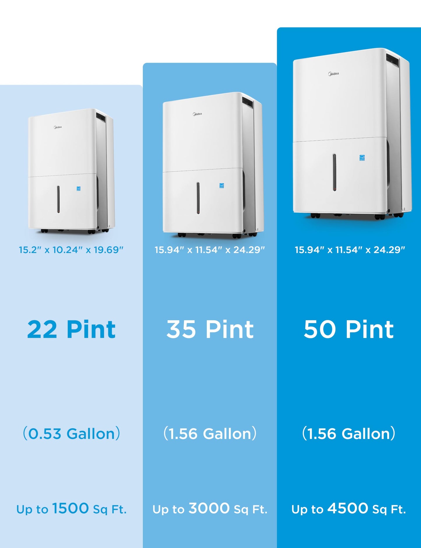 Deshumidificador Midea Blanco Certificado Energy Star con Filtro de Aire Reutilizable de 22 Pintas