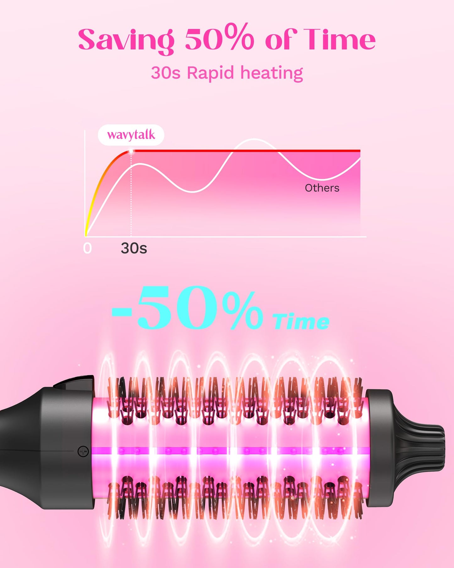 Wavytalk - Cepillo térmico para soplado, cepillo redondo calentado de 1.5 pulgadas para aspecto de soplado, doble voltaje, turmalina de cerámica, tecnología iónica, 5 ajustes de temperatura