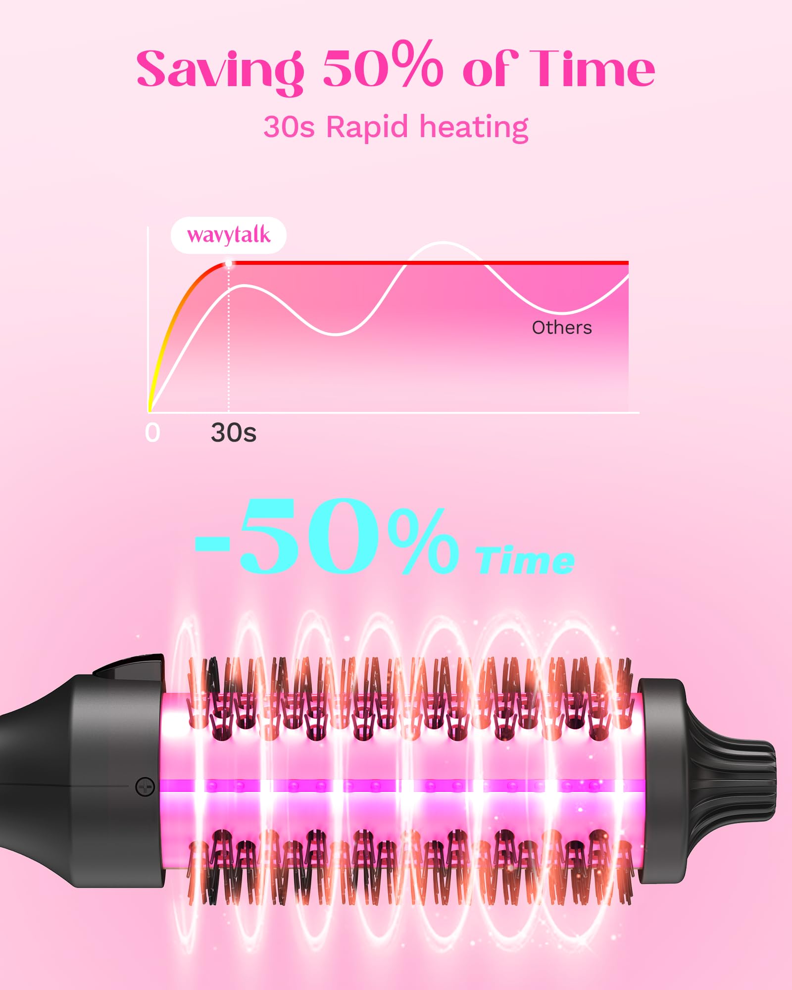 Wavytalk - Cepillo térmico para soplado, cepillo redondo calentado de 1.5 pulgadas para aspecto de soplado, doble voltaje, turmalina de cerámica, tecnología iónica, 5 ajustes de temperatura