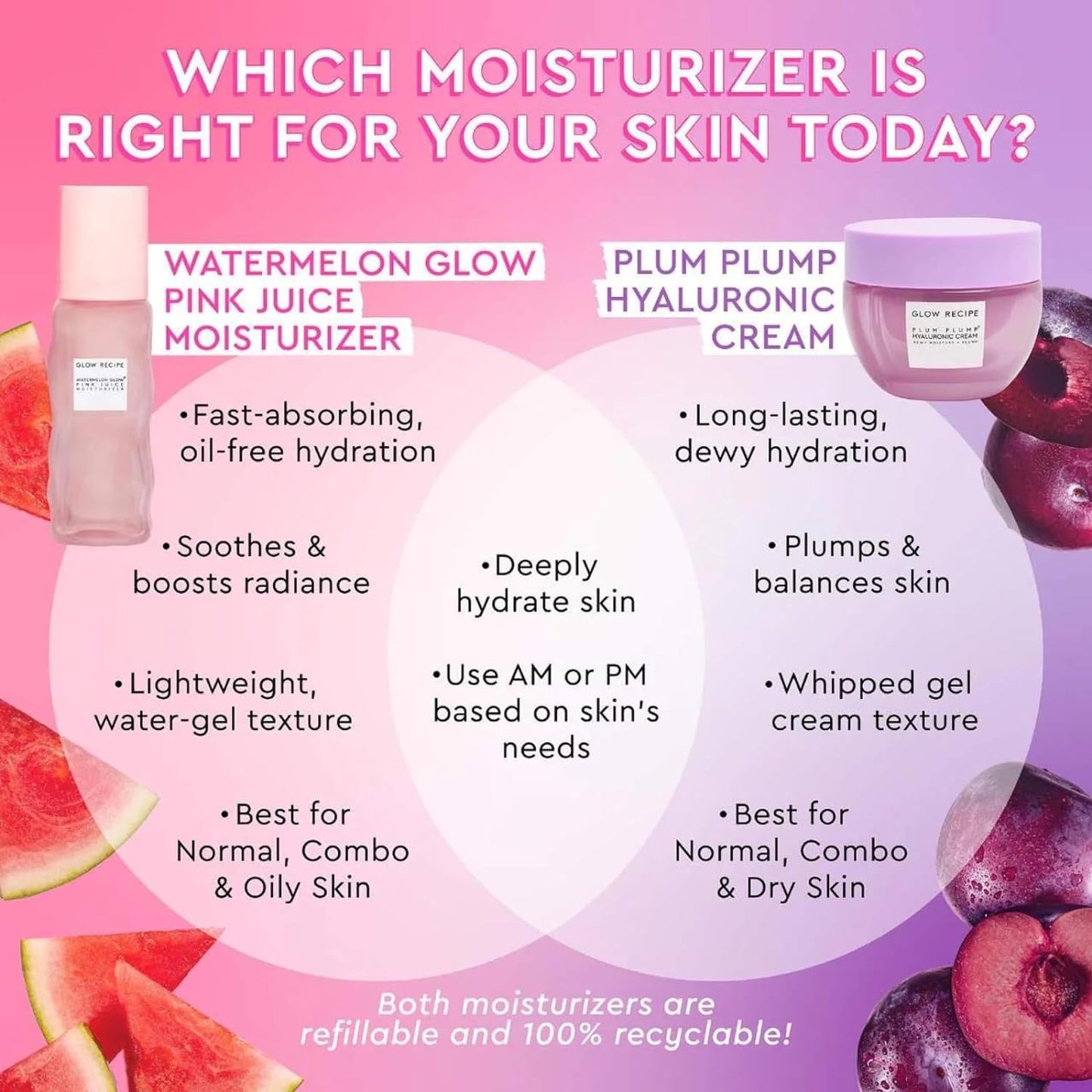 Glow Recipe Watermelon Glow Pink Juice Hidratante facial – Cuidado de la piel rico en aminoácidos, corrector de manchas oscuras de sandía, hidratante antienvejecimiento de ácido hialurónico, sin aceite, ligero (25 ml)