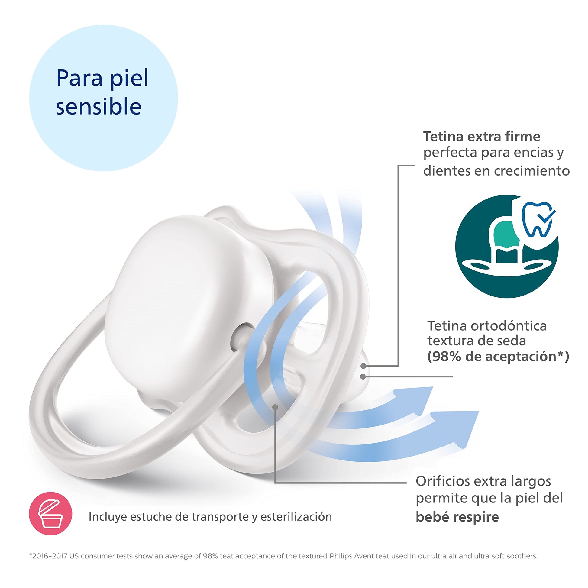 Chupón Philips Avent Blanco Ultra Soft Ortodóntico con Caja Esterilizadora 0-6 m