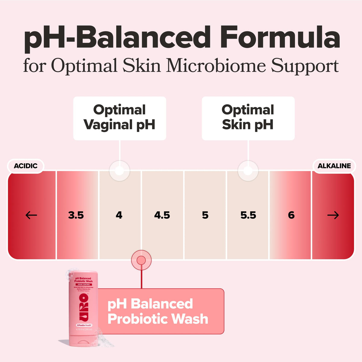 O Positiv Gel De Baño Probiótico Uro Con Ph Equilibrado: Controla El Olor, Equilibra El Ph, Alivia La Sequedad Y La Irritación En La Zona Íntima. Contiene Probióticos Y Ácido Láctico. 200 Ml(6.75 Oz).