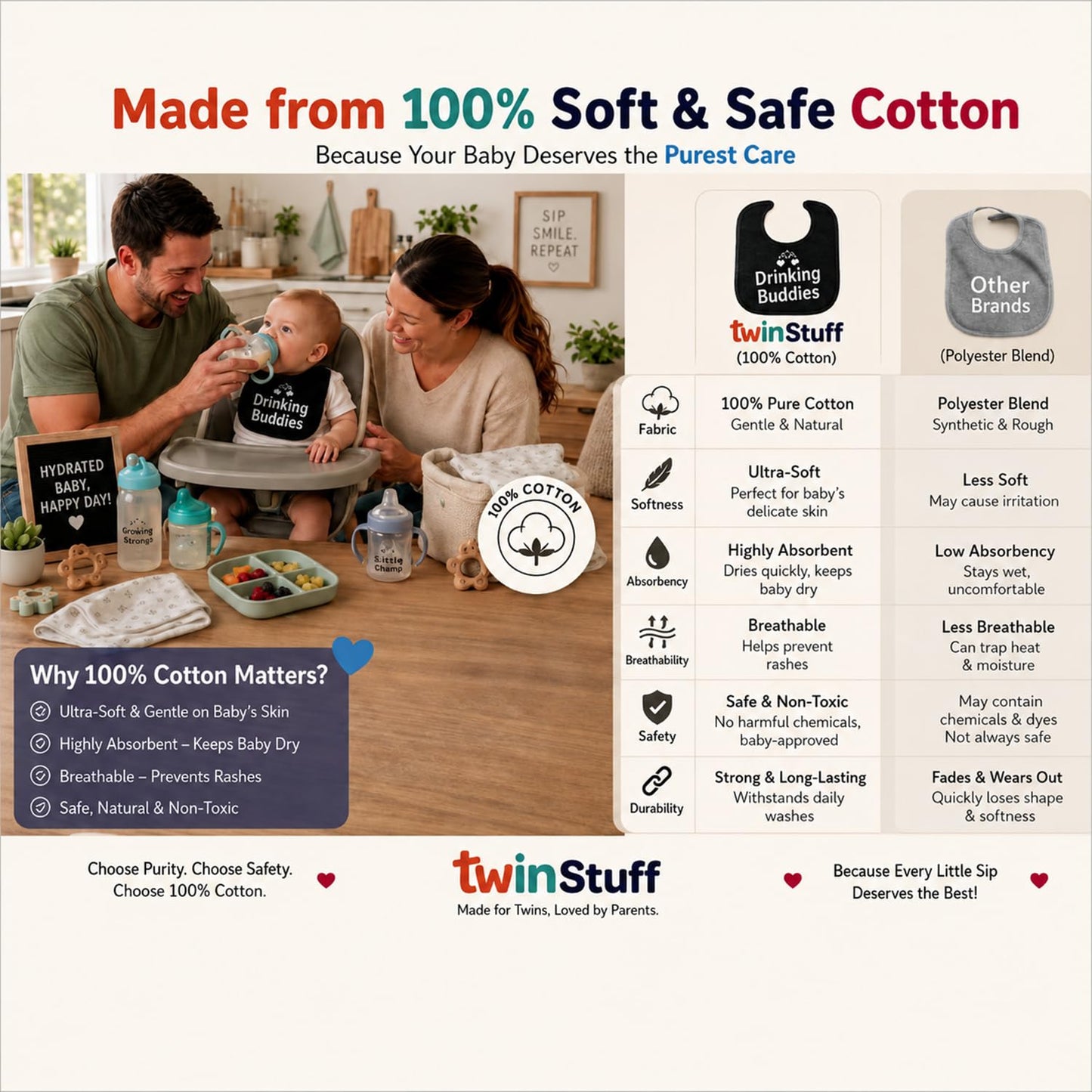 Twinstuff Baberos gemelos 100% algodón para bebés, suaves, lindos y prácticos, impermeables, duraderos, unisex, ideales para alimentación sin problemas, uso diario y proteger la ropa de derrames