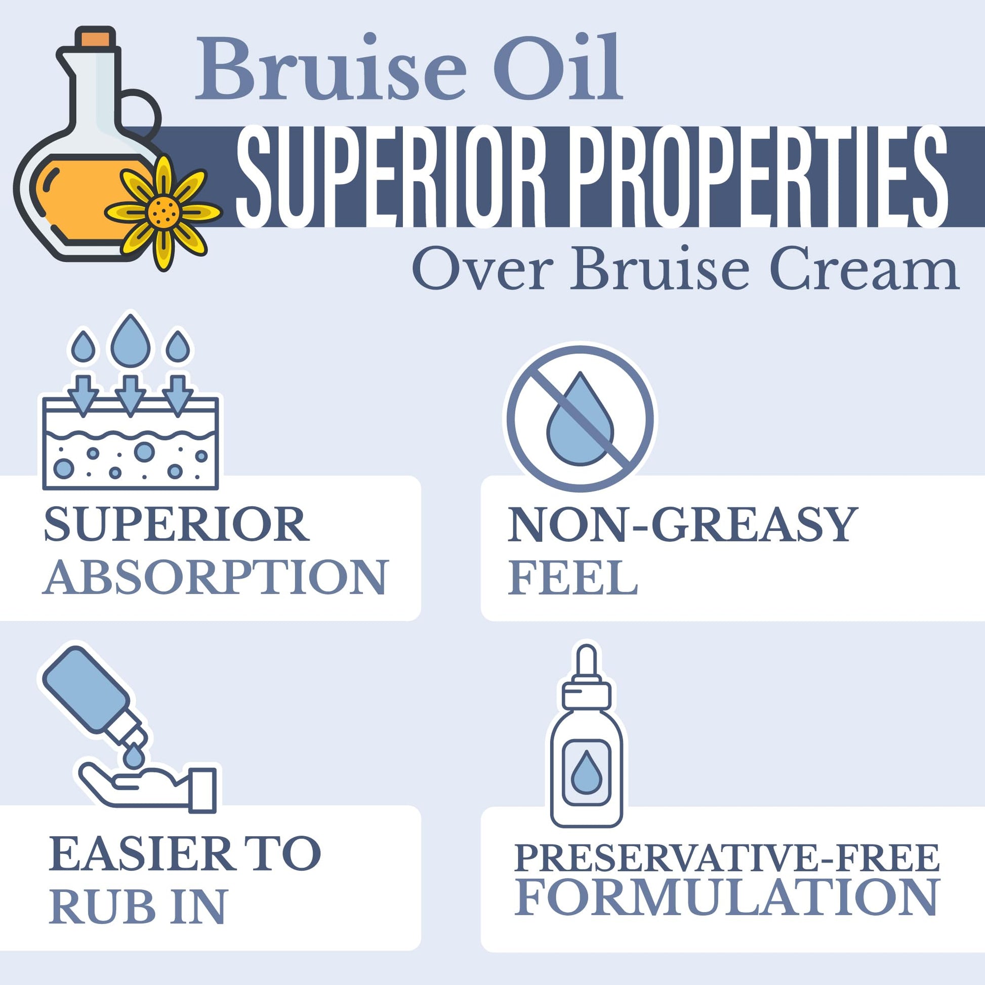 Aceite de Árnica ZENON LIFE Vitamina K Ultraconcentrada para Hematomas