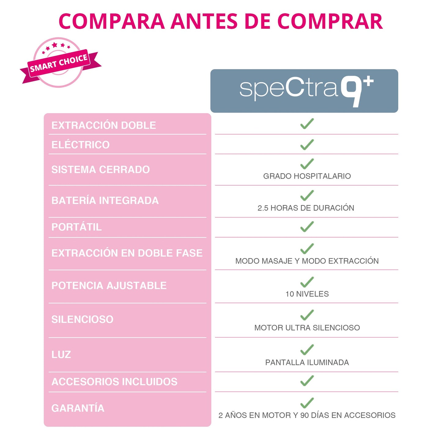 Extractor de Leche Eléctrico Spectra 9 Plus Recargable Portátil Grado Hospitalario Sistema Cerrado