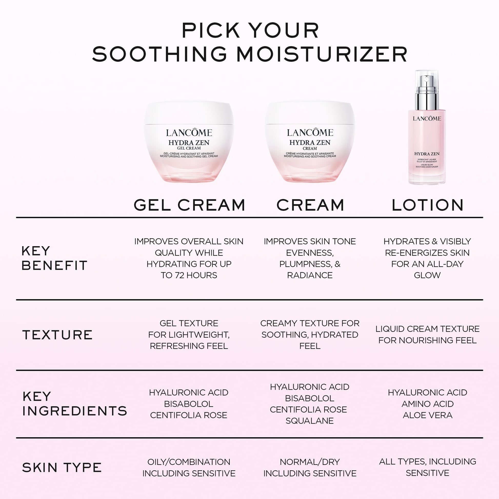 Crema Hidratante Lancôme Hydra Zen Cremosa 50ml