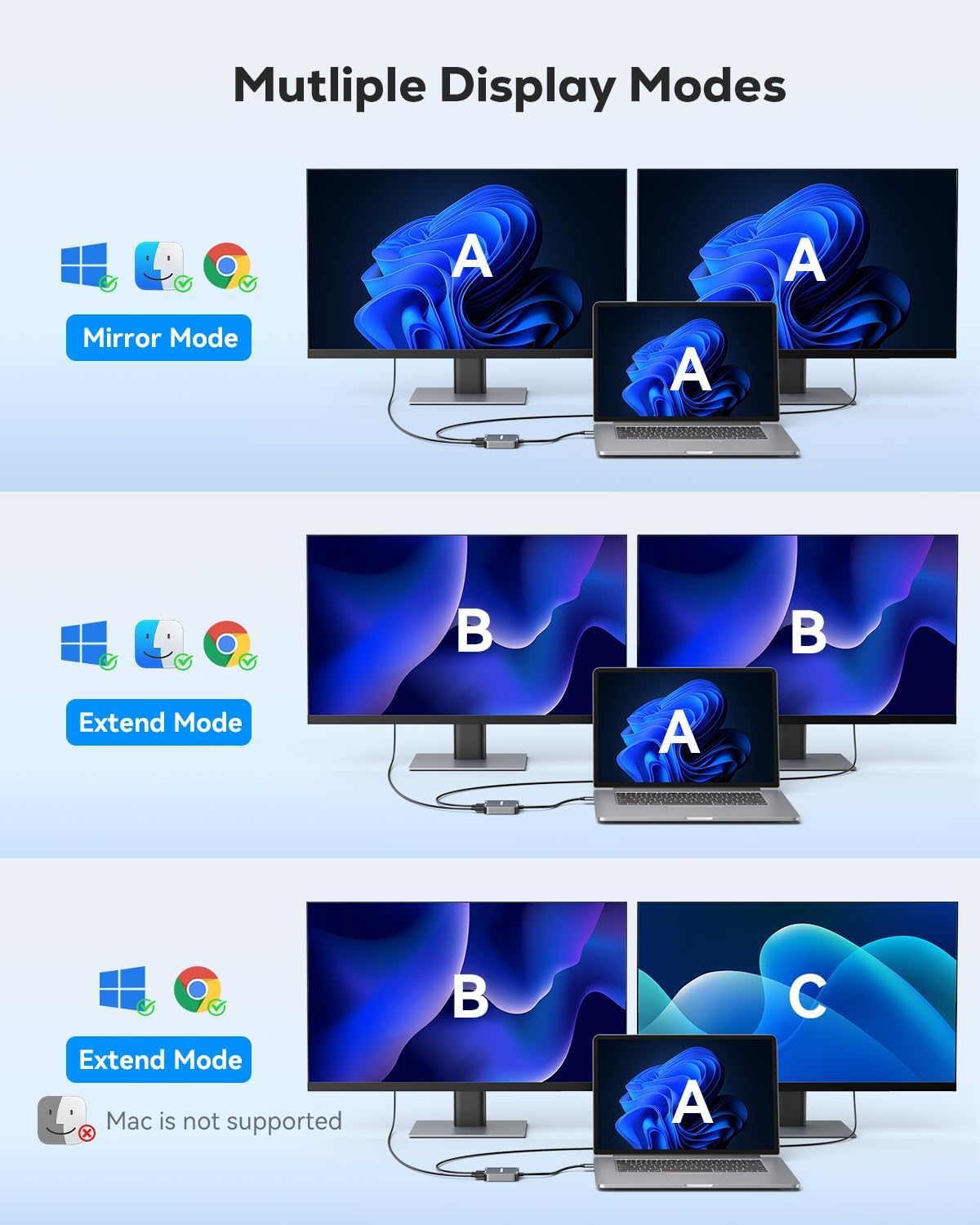 GANA - Adaptador USB 3.0 a doble HDMI con puerto USB 3.0, cable convertidor de audio y video HDMI a USB para monitor de portátil, compatible con Mac OS, Windows, actualizaciones de controladores