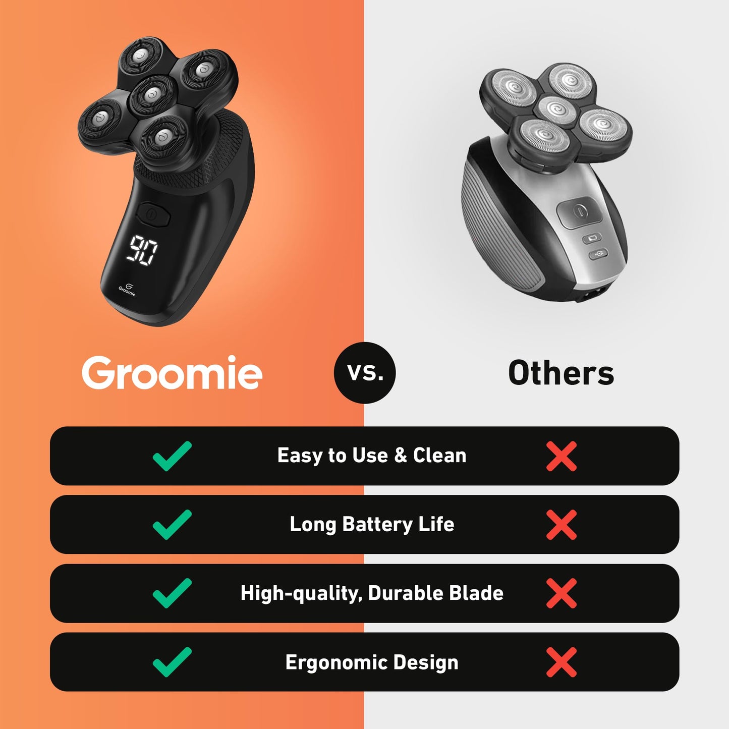 GROOMIE BaldiePro - Afeitadoras inalámbricas para hombres calvos - Afeitadora de cabeza cómoda - Cuidado de la cabeza calva para hombres - Afeitadora de palma fácil de usar para un afeitado calvo suave - Afeitadoras ergonómicas para cabezas calvas - Afeit