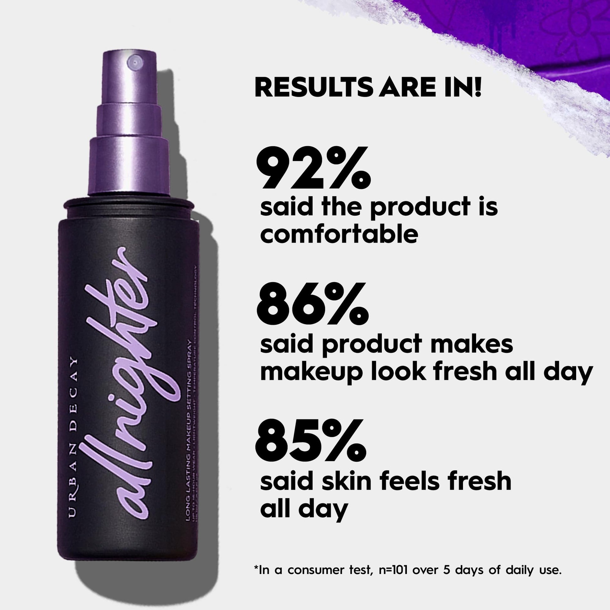 Urban Decay All Nighter Setting Spray Original, Fijador de Maquillaje, Hasta por 16 Hrs Acabado Natural
