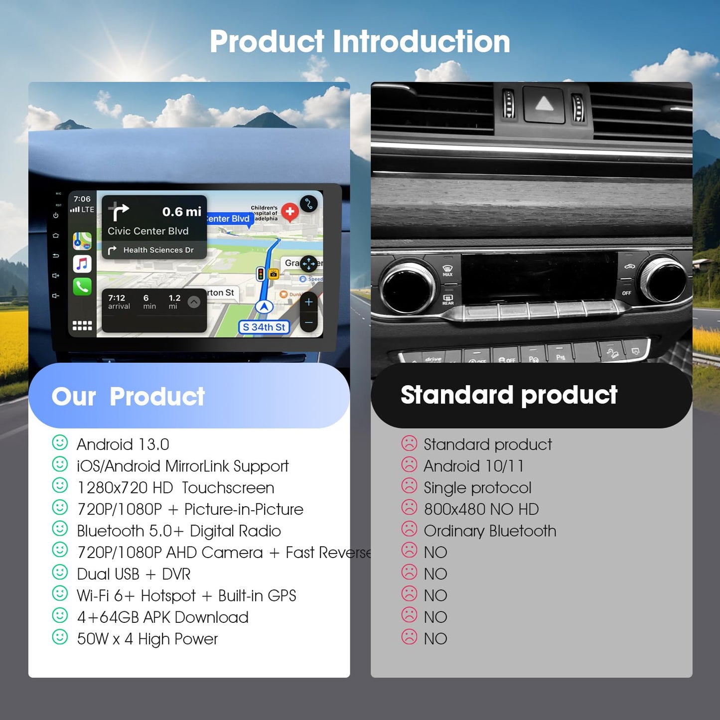 Estéreo inalámbrico de doble DIN para coche con Apple CarPlay/Android Auto, visualización Carplay para coche, control de voz con cámara de respaldo, Bluetooth, navegación, enlace de espejo (9 pulgadas