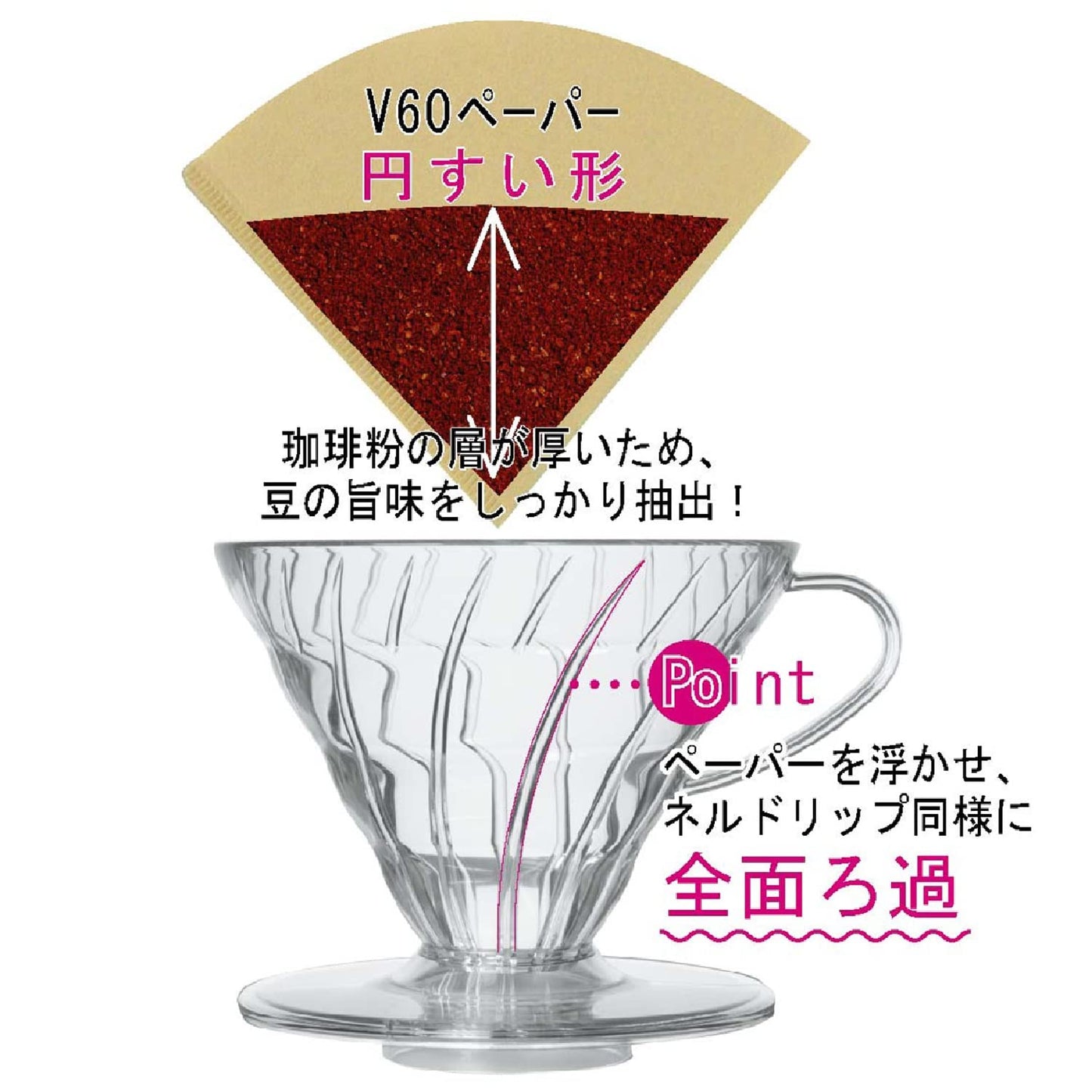 Hario V60 - Cafetera de plástico para verter sobre cono tamaño 02, color rojo