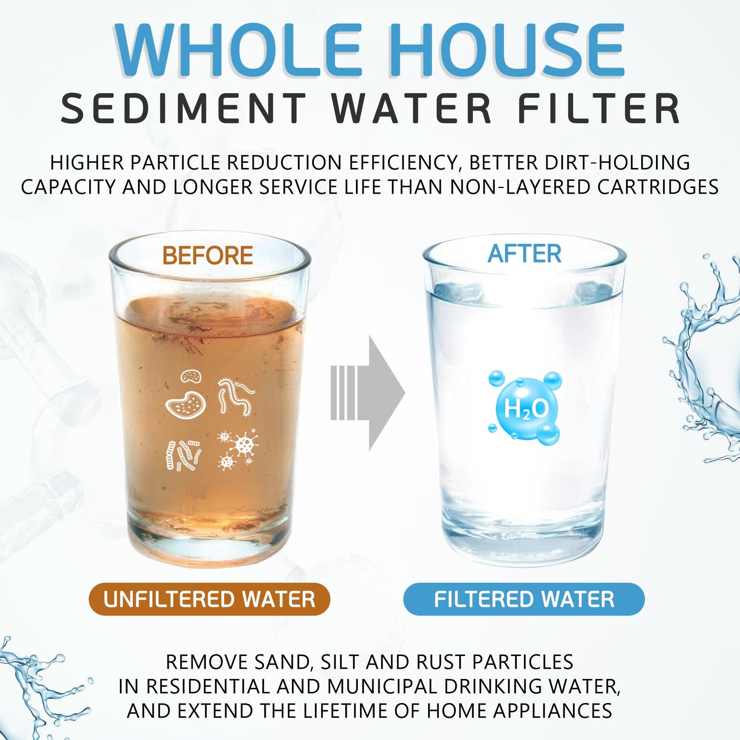 1 Micron Sediment Water Filter Cartridge by Ronaqua