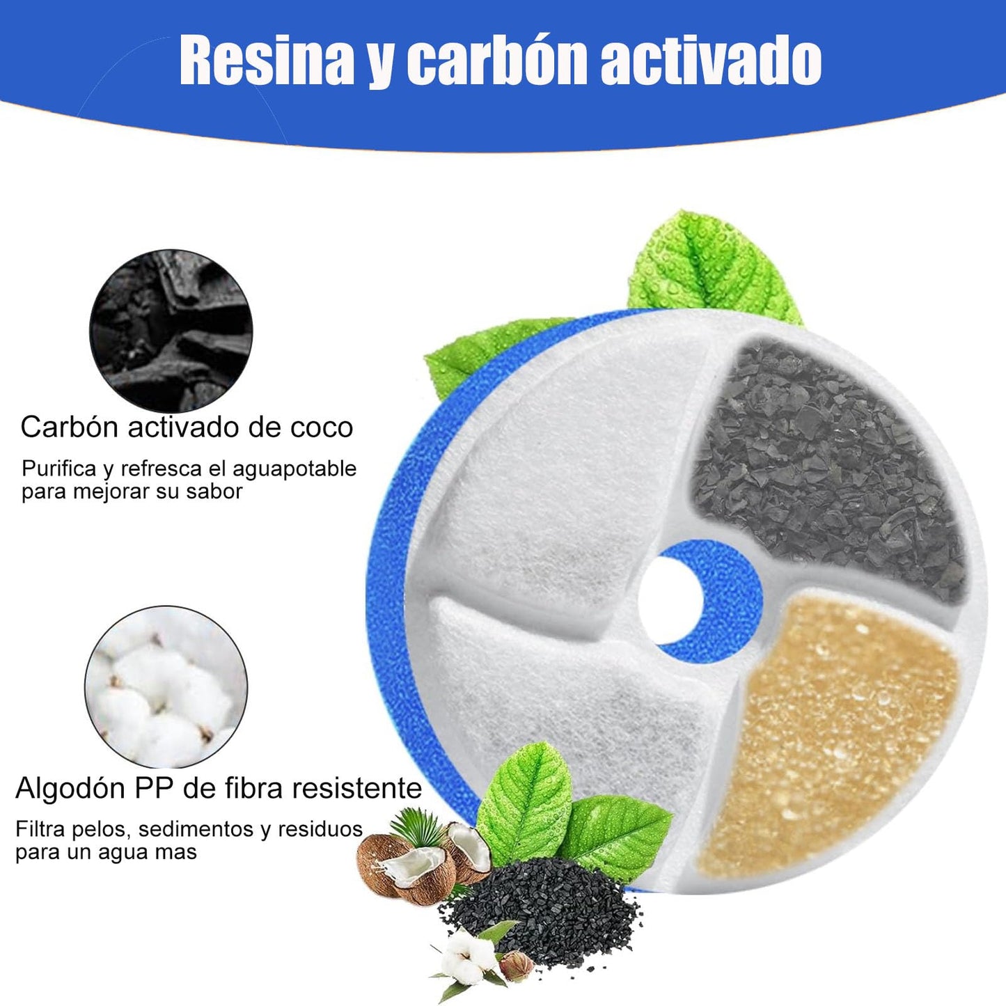 Keakitay Filtros para Fuente de Gatos, 6 Piezas Filtros para Fuente de Agua para Mascotas, Sistema de Triple Filtracion, Filtro de Repuesto, Filtro de Carbón Activad