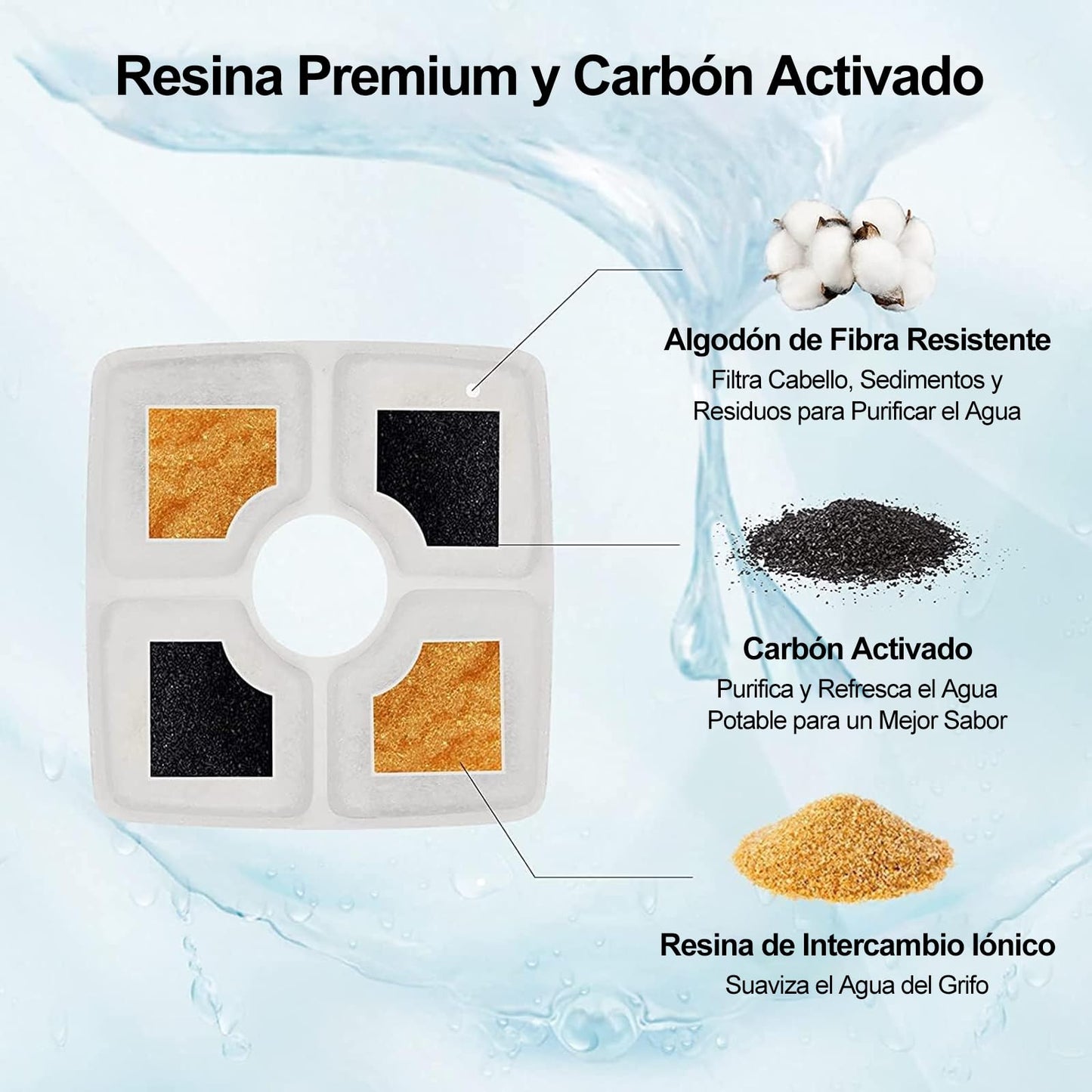 Filtros para Fuente de Gatos Rispetit Blanco con Resina y Carbón Activo